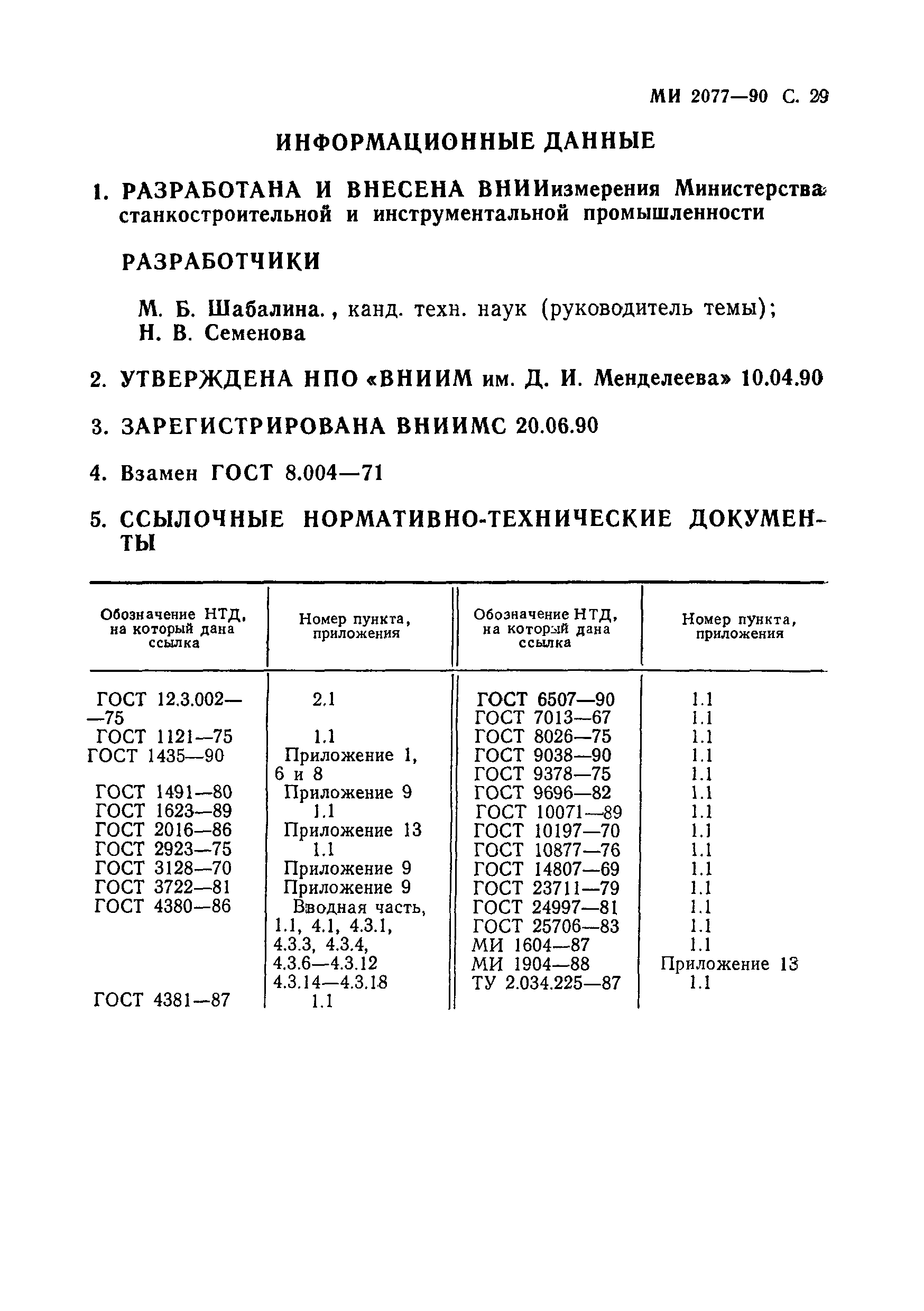 МИ 2077-90