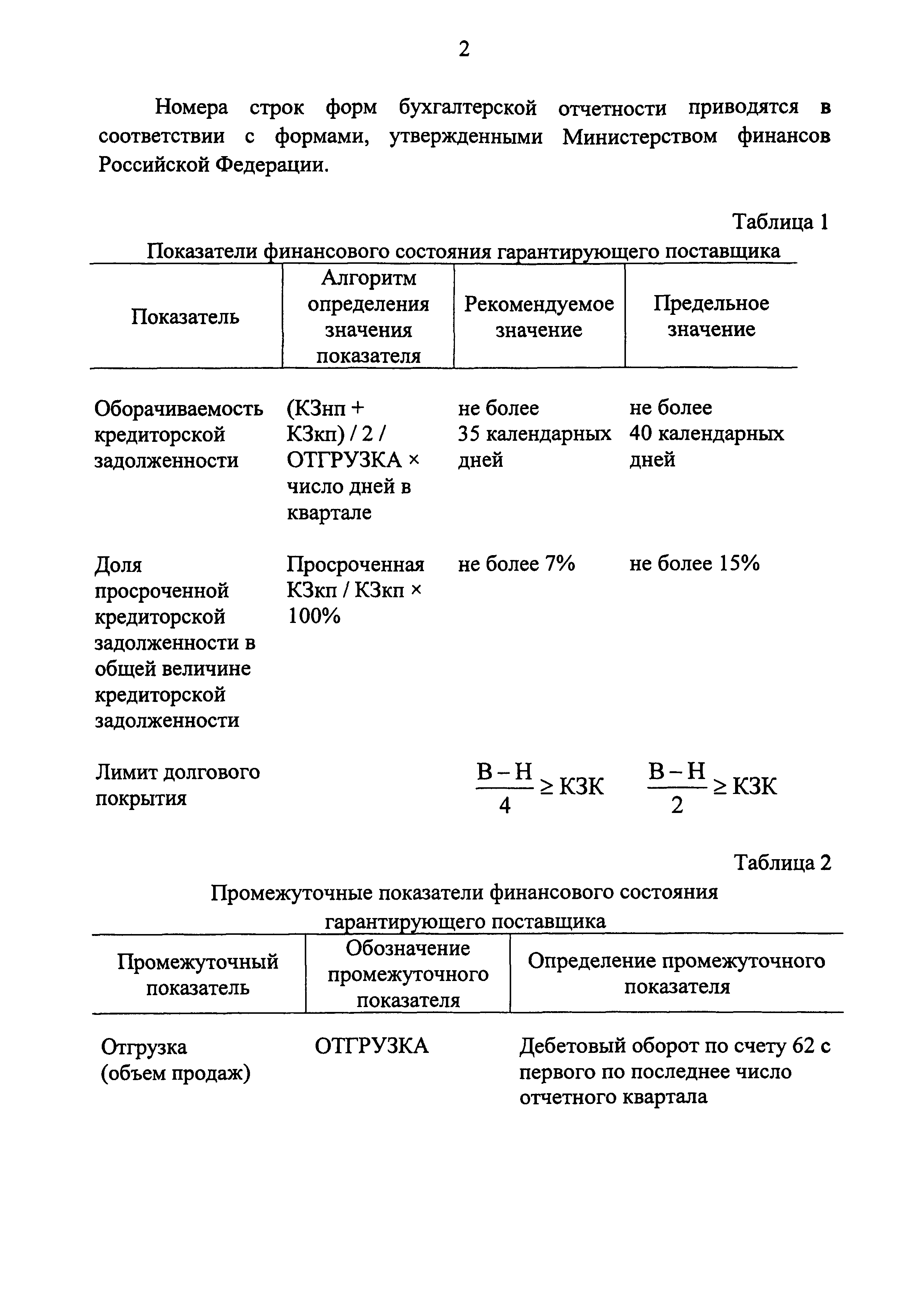 Постановление 442