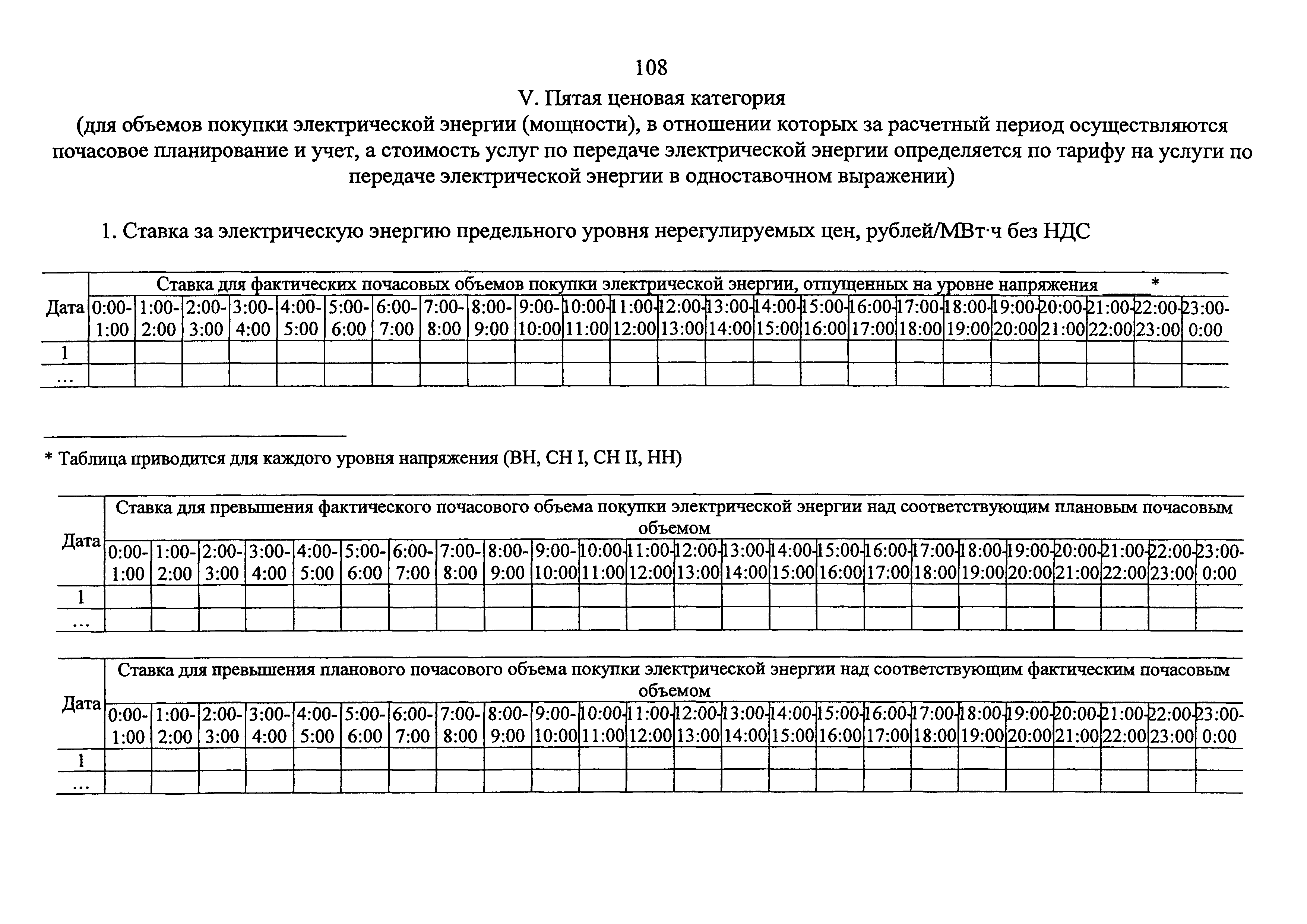 Постановление 442