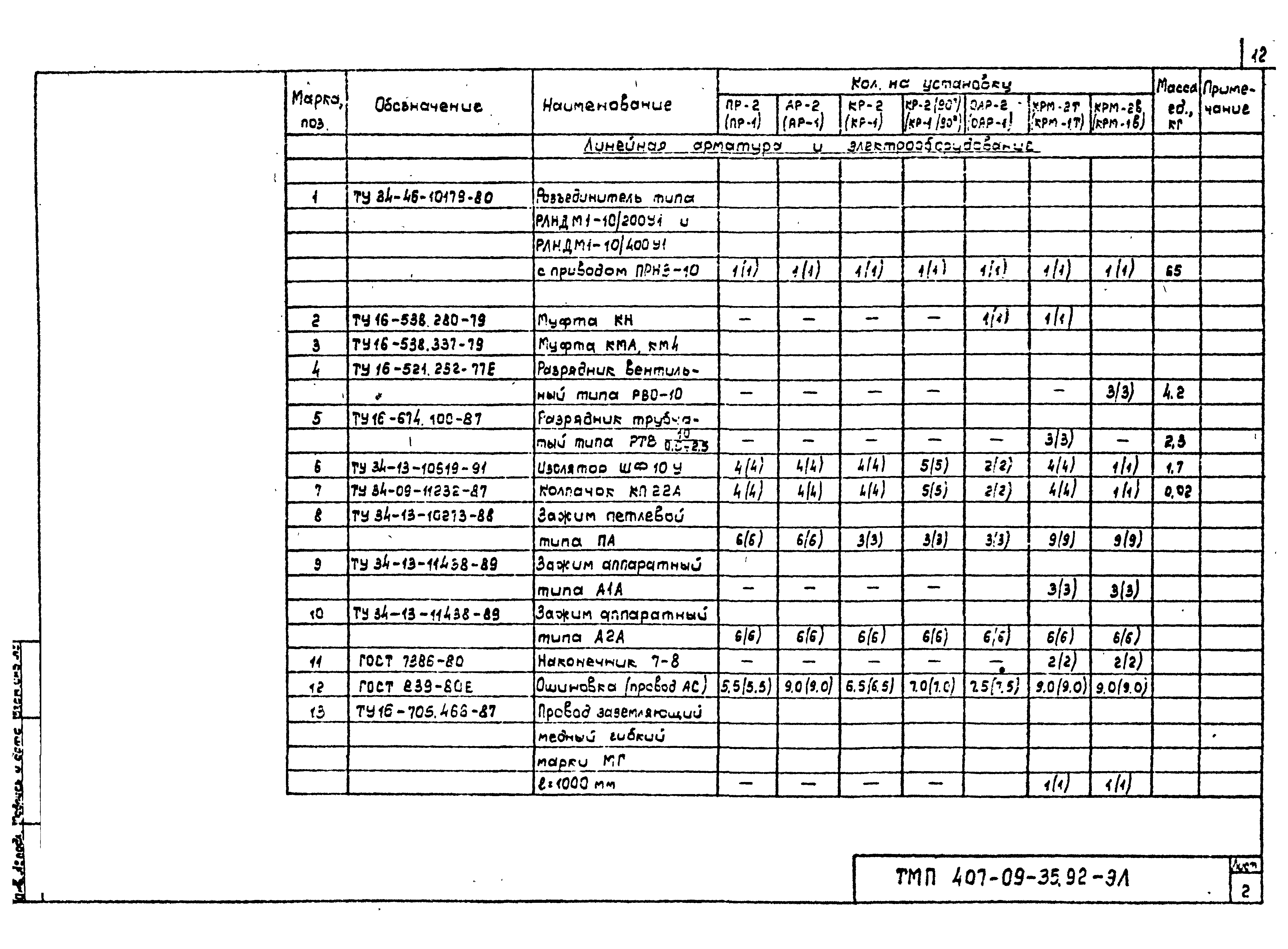 Типовые материалы для проектирования 407-09-35.92