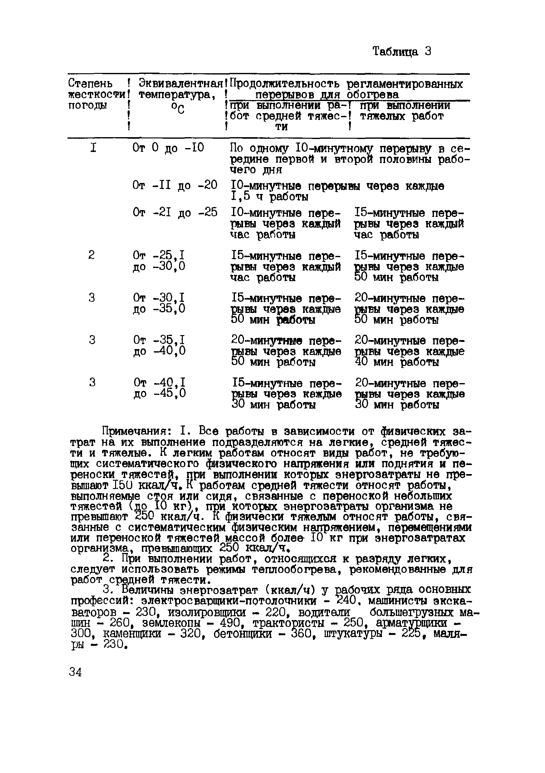 Дополнение к ВСН 005-88