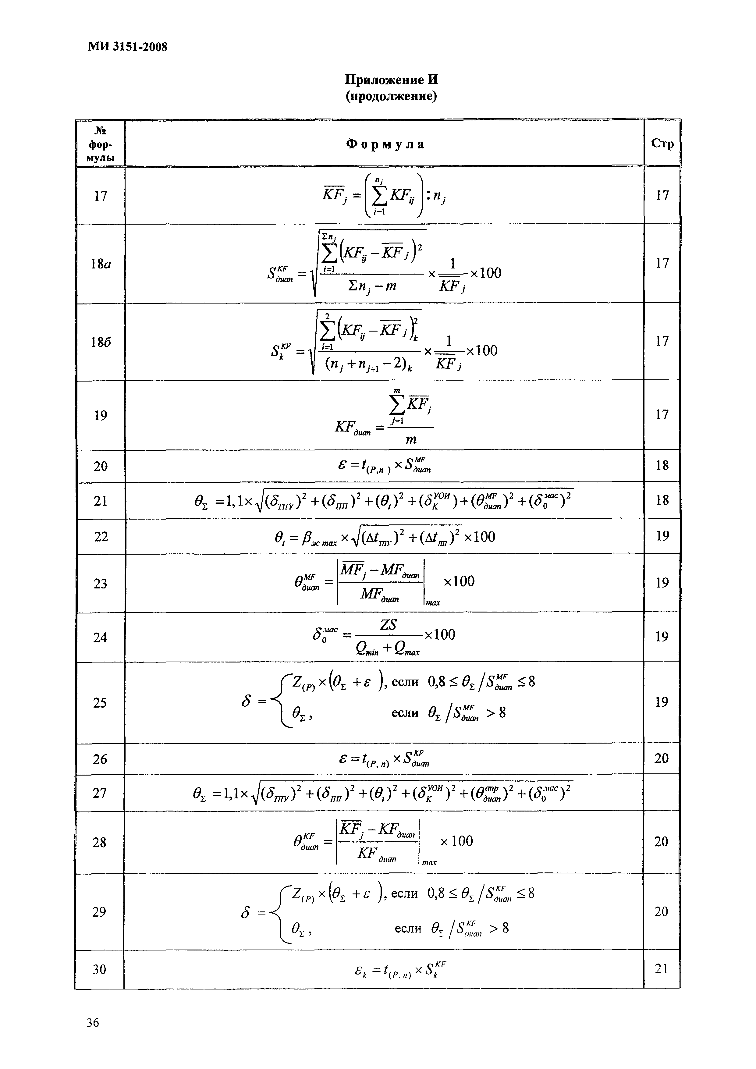 МИ 3151-2008