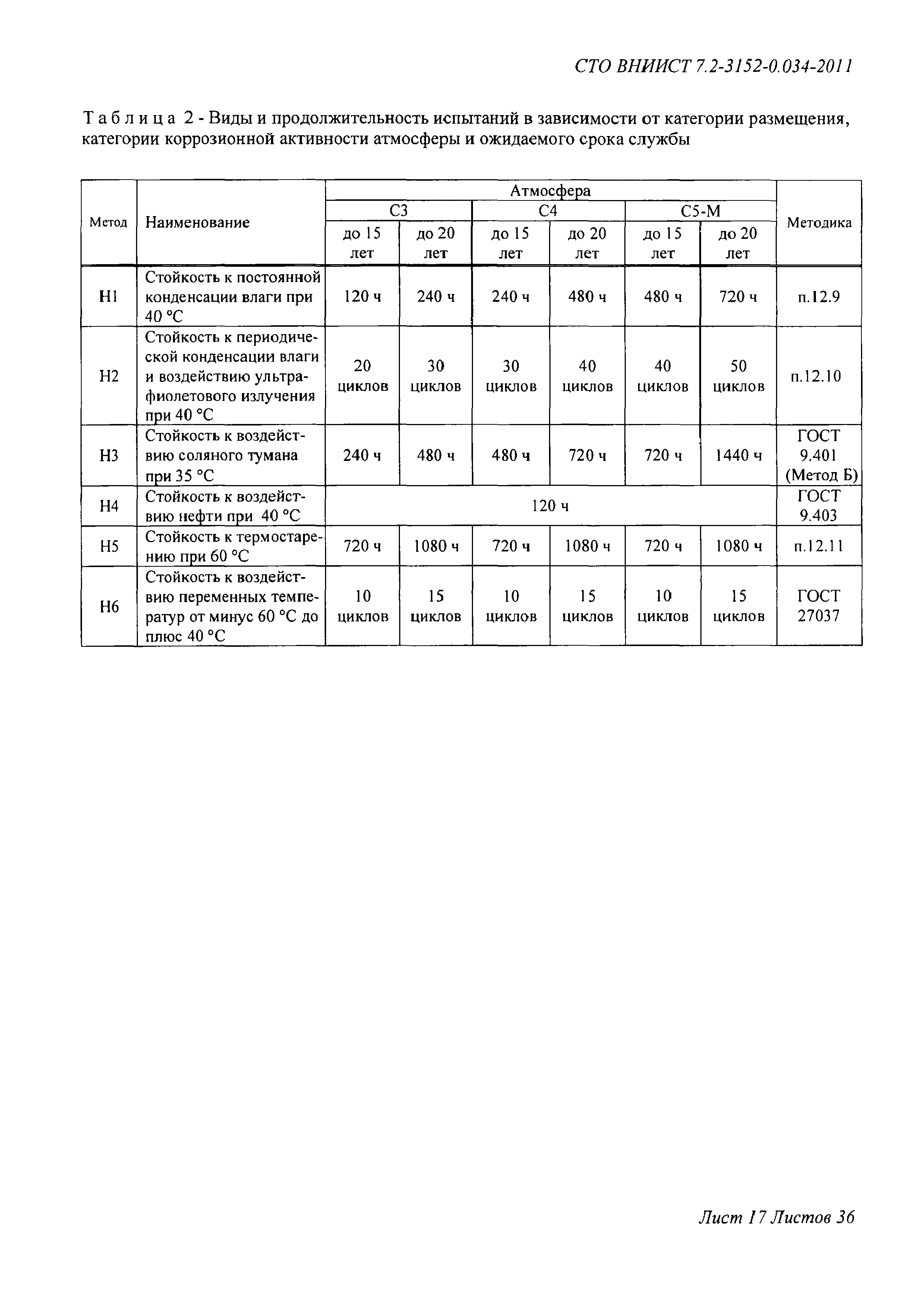 СТО ВНИИСТ 7.2-3152-0.034-2011