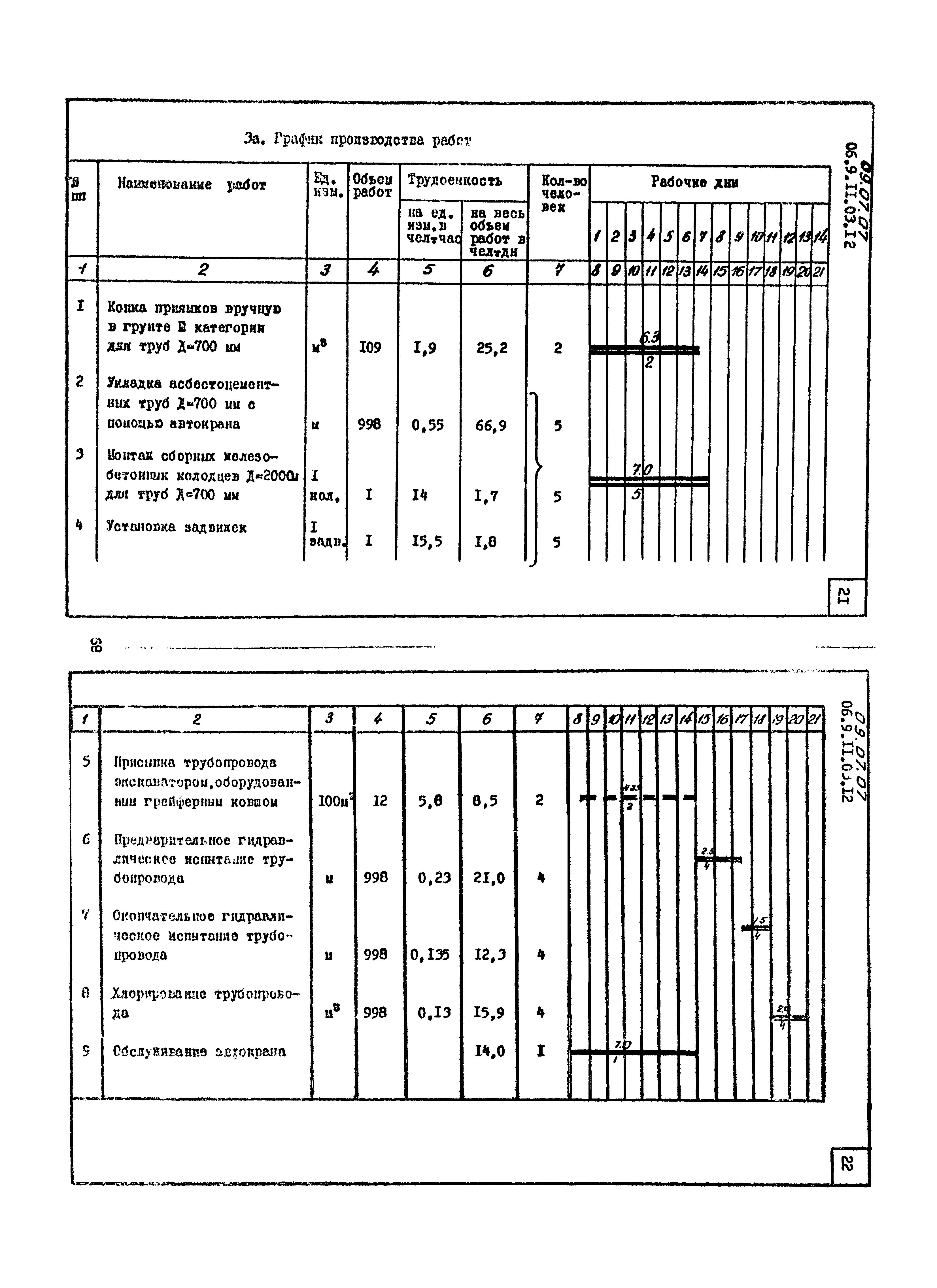 ТТК 09.07.07