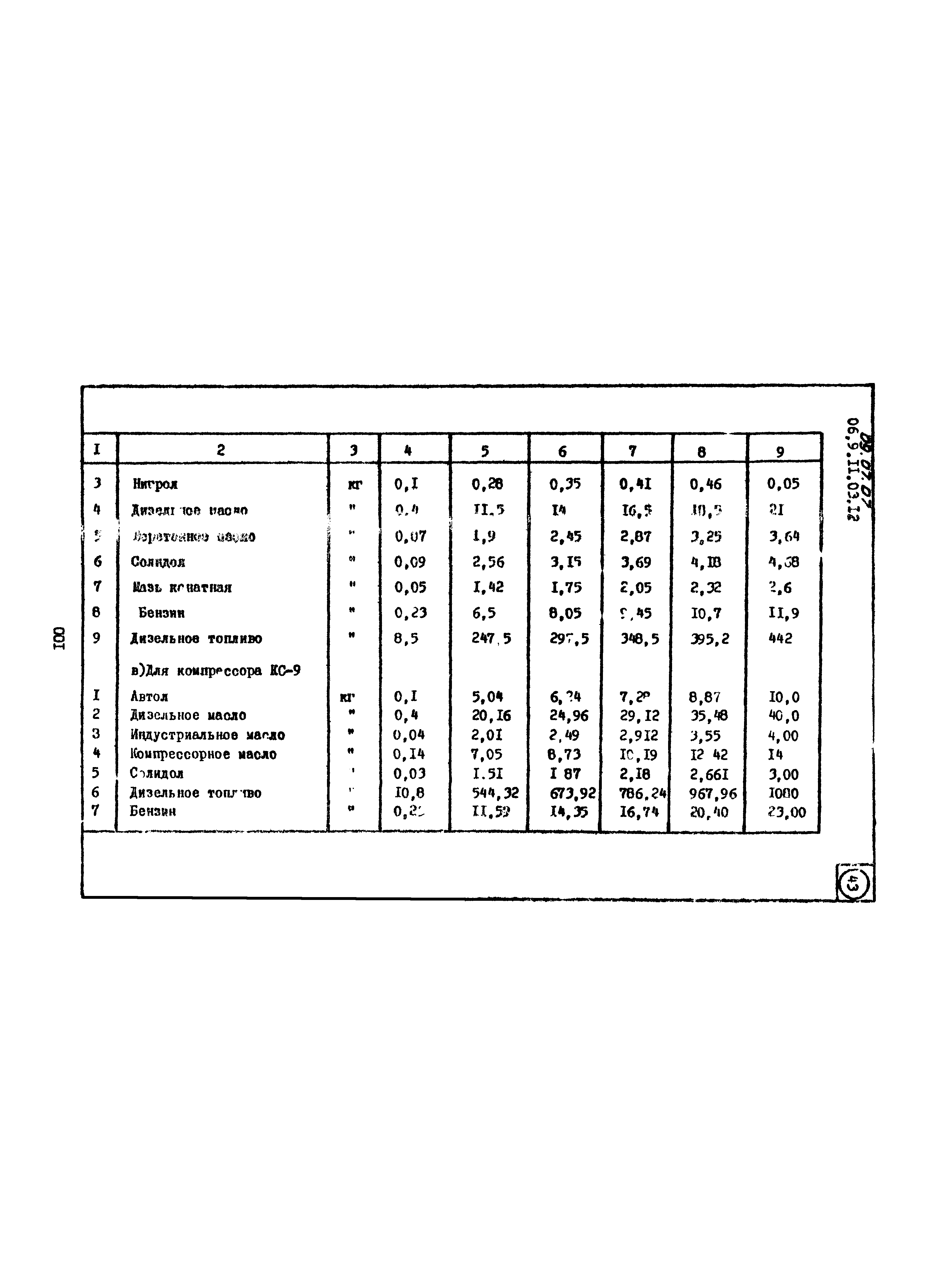 ТТК 09.07.07