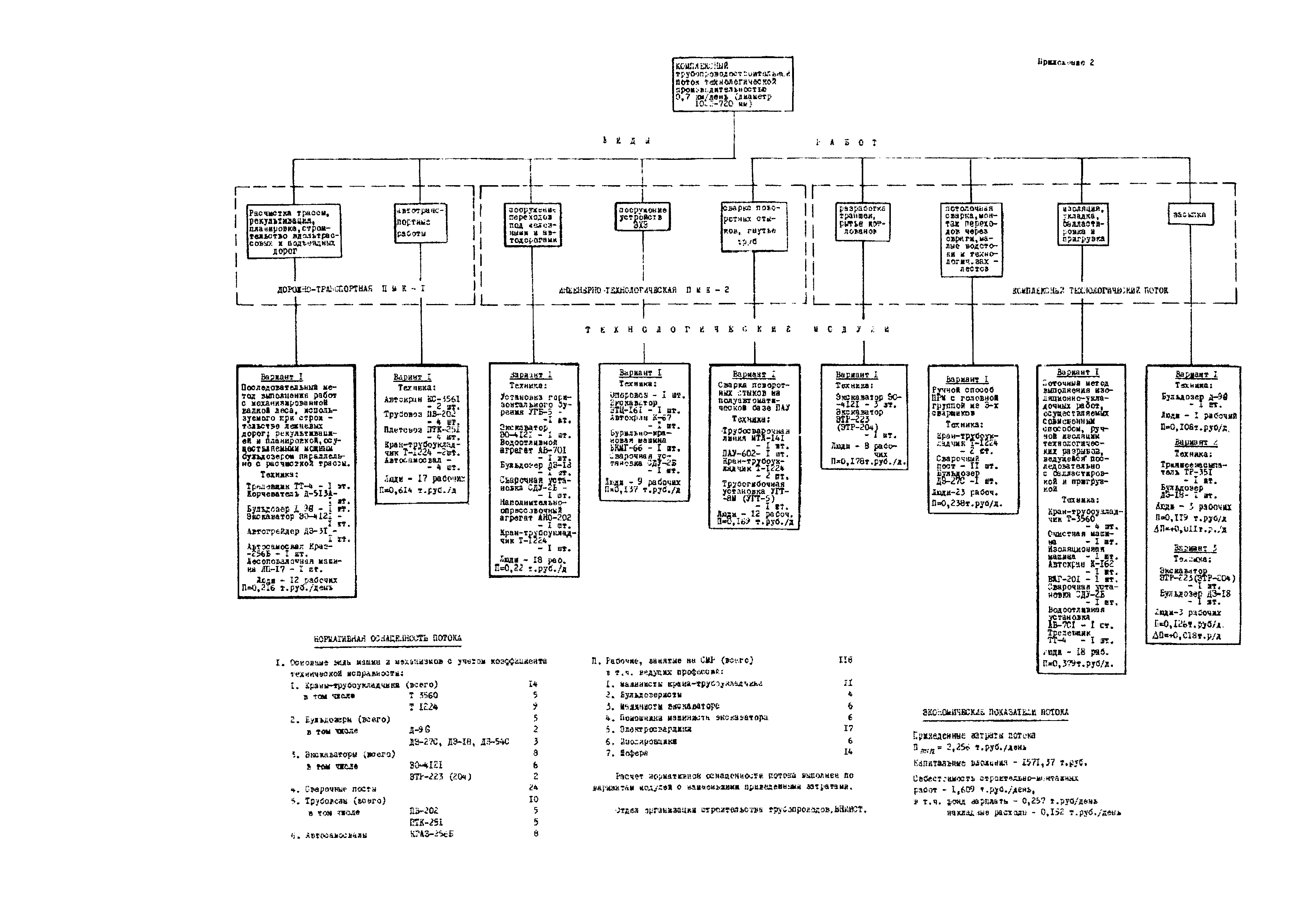 Р 591-86