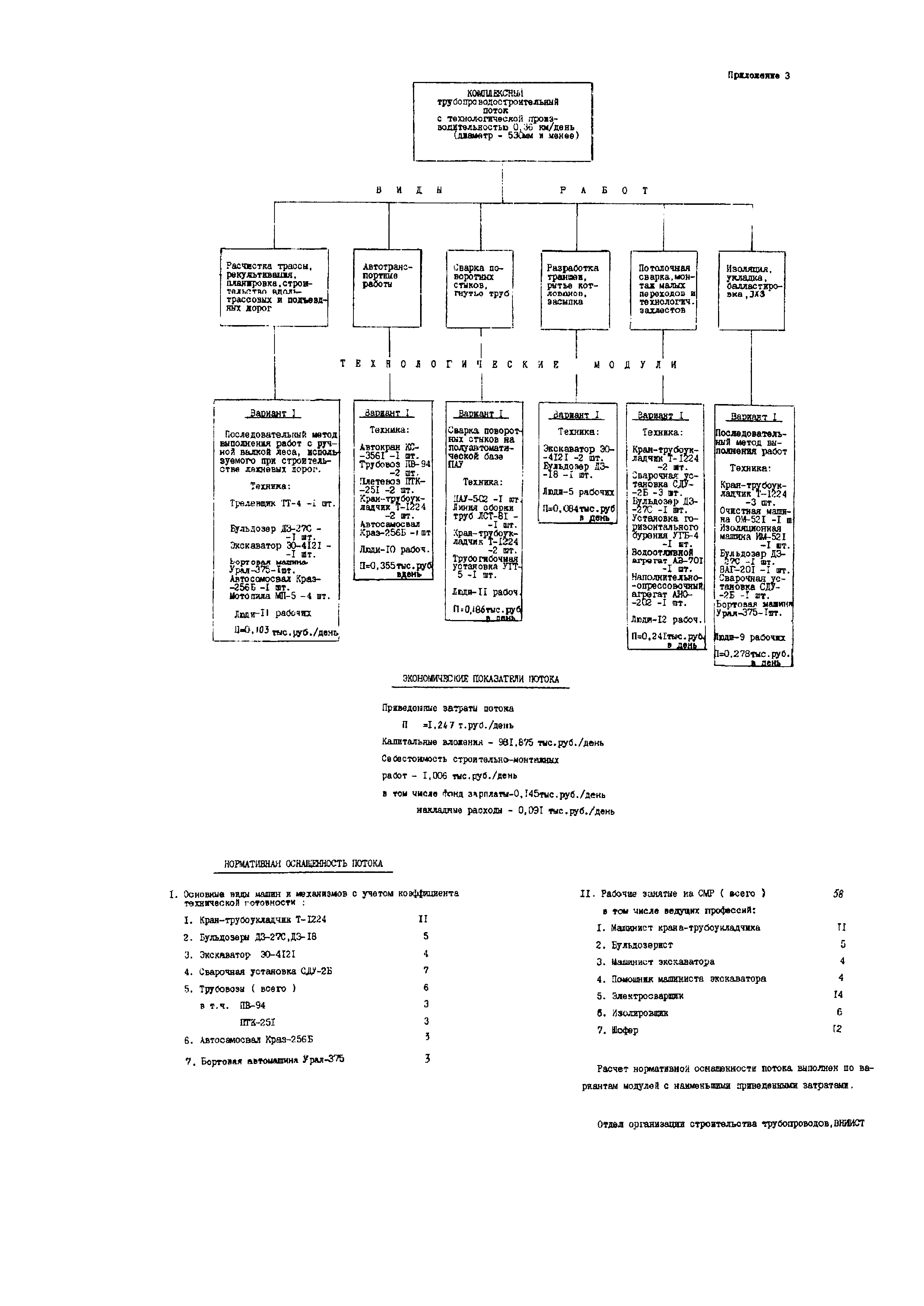 Р 591-86