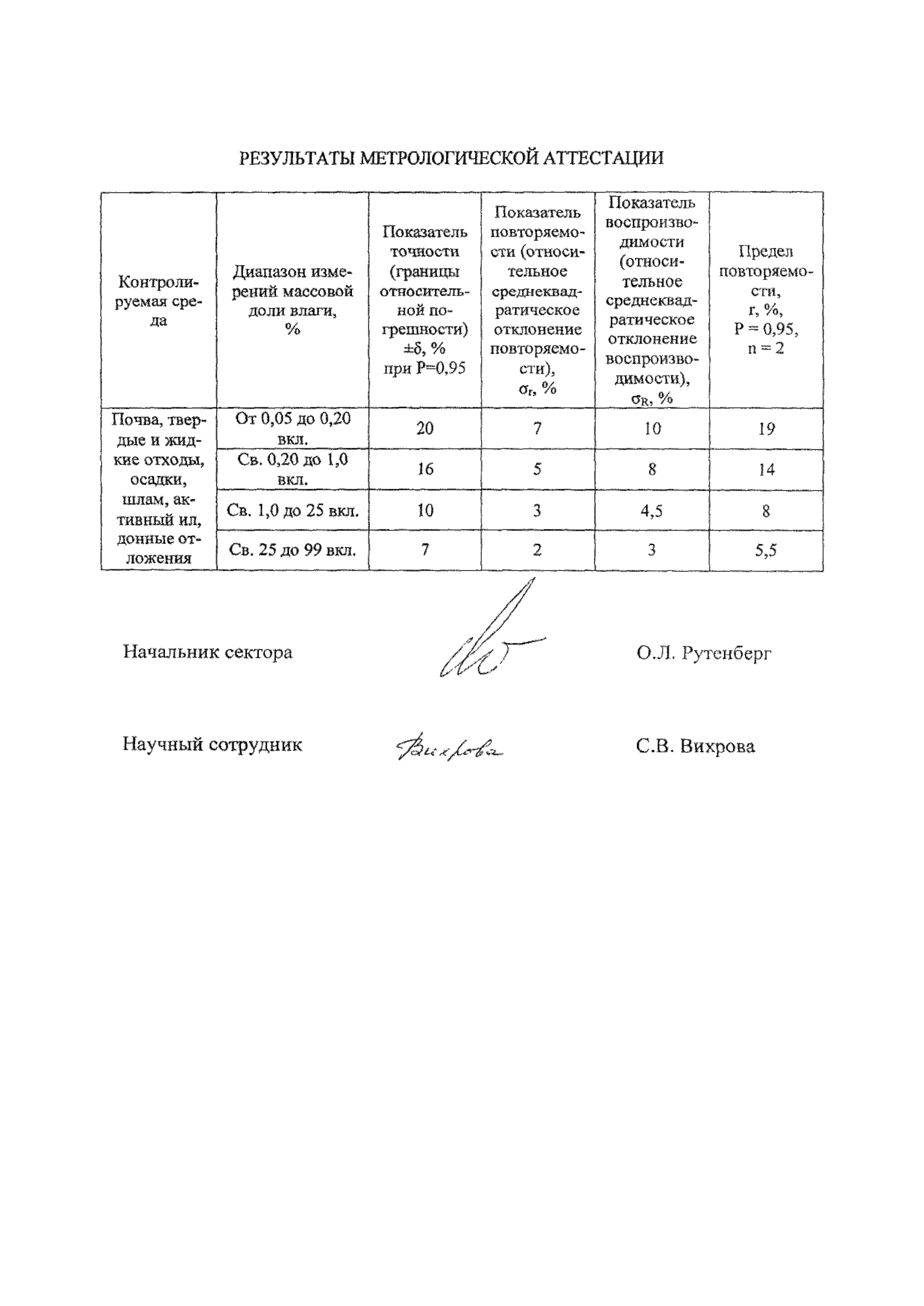 ФР 1.31.2009.05394