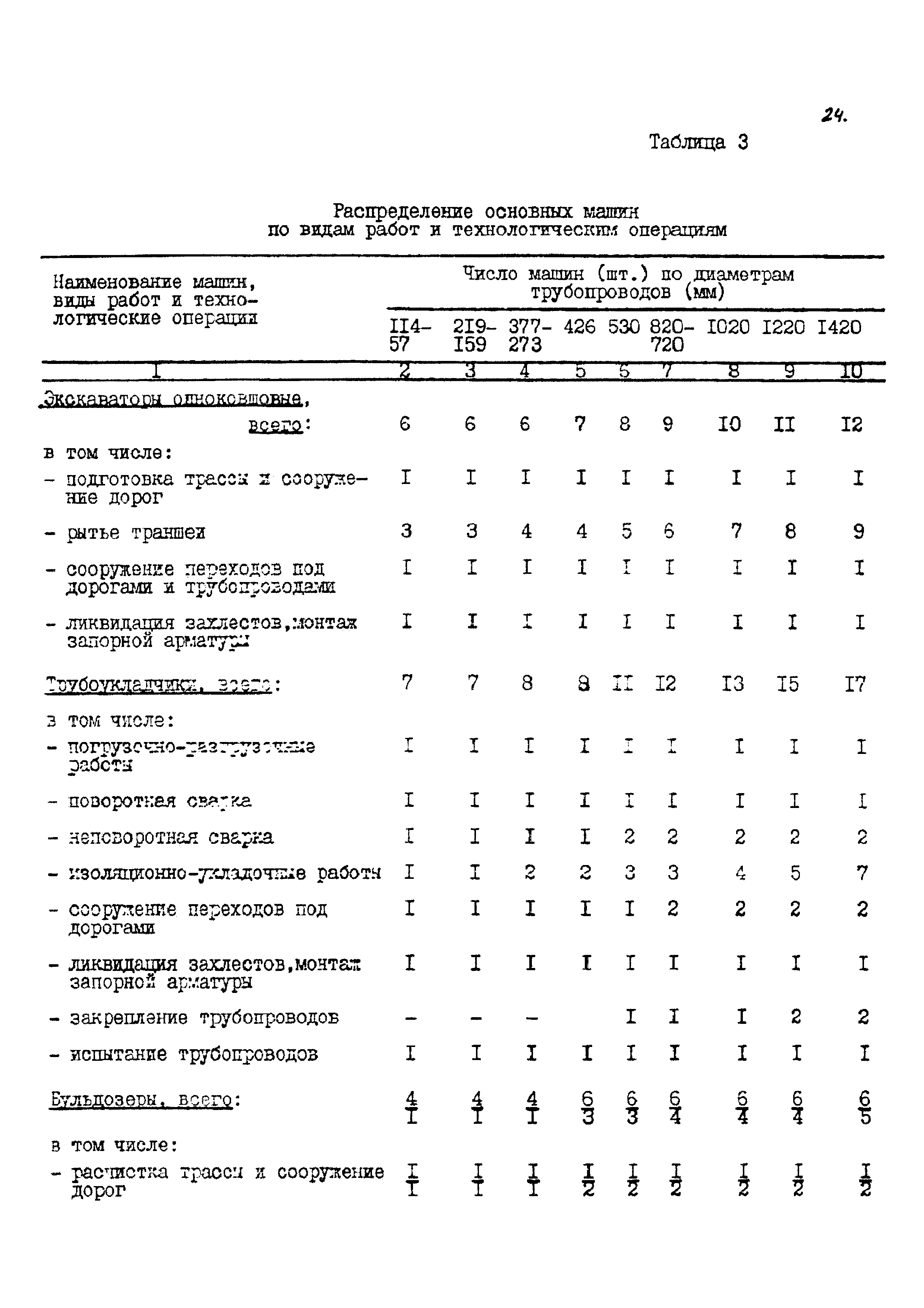 Р 562-84