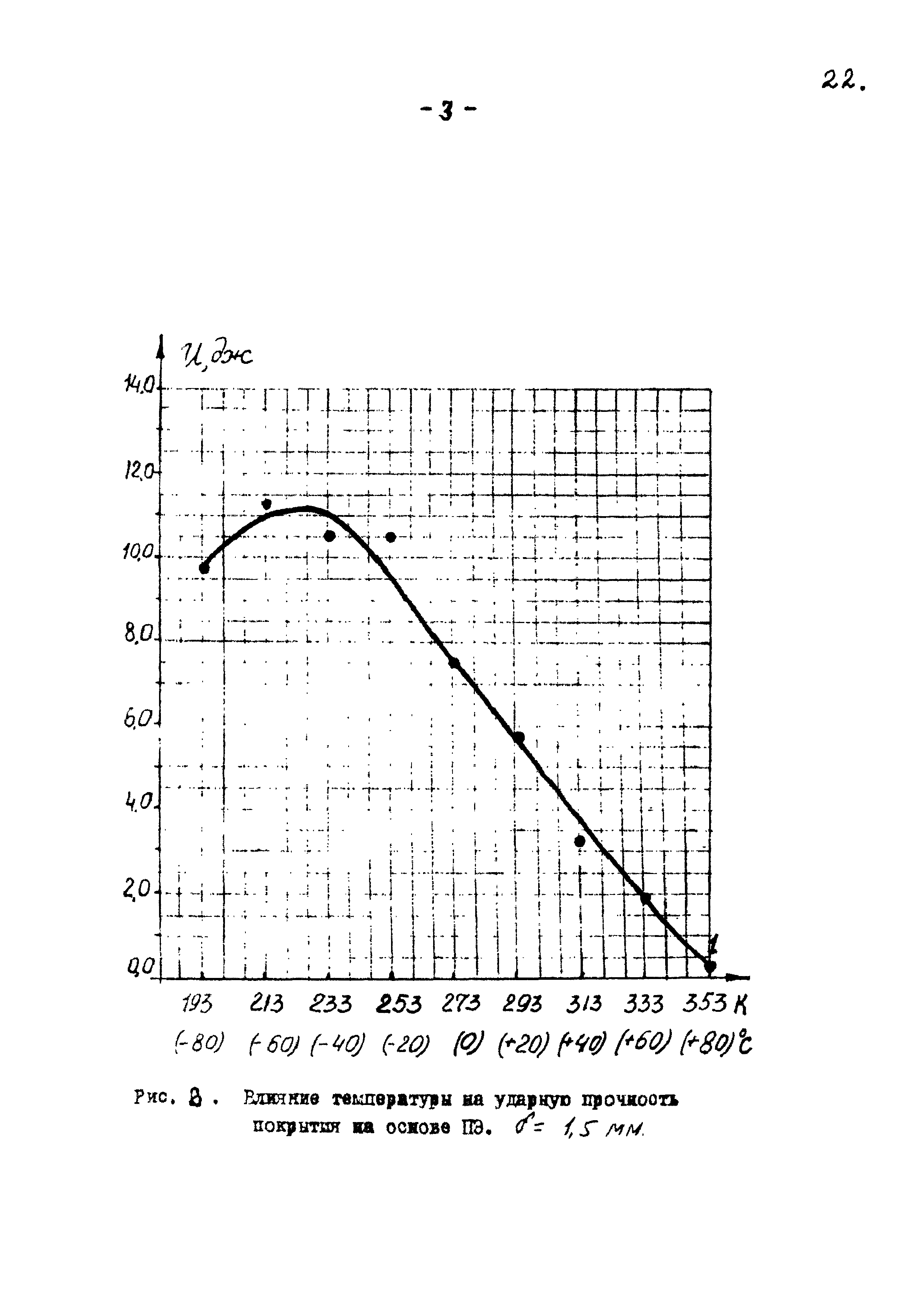 Р 381-80