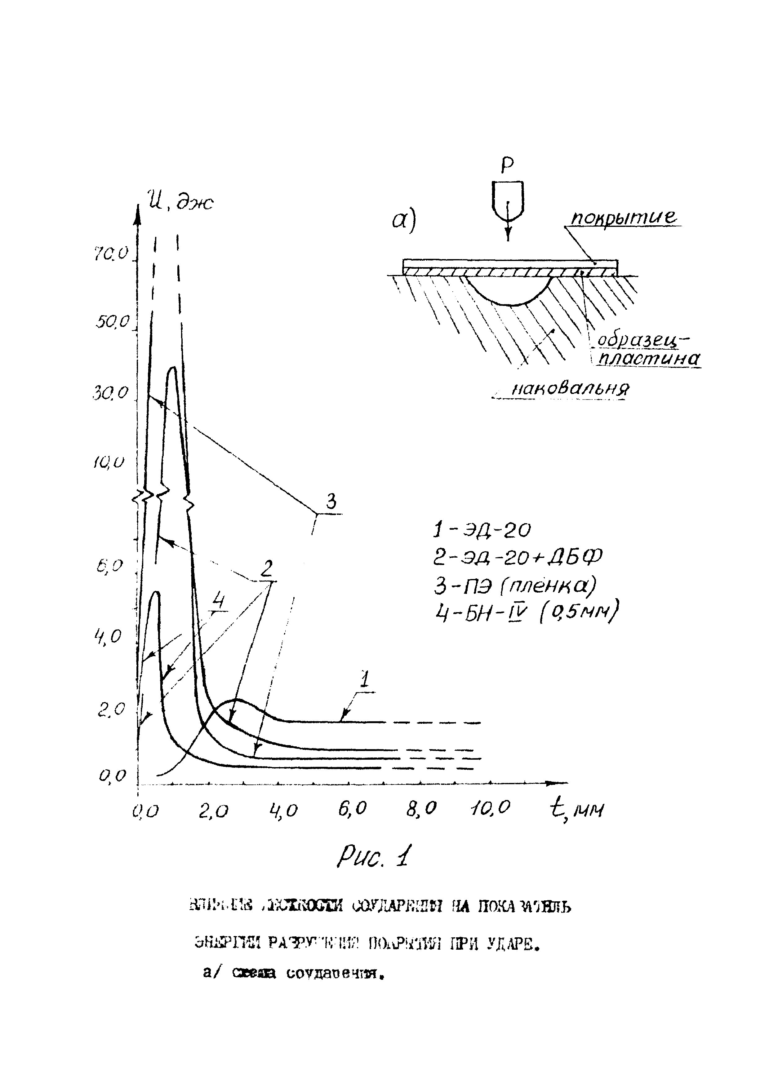 Р 381-80