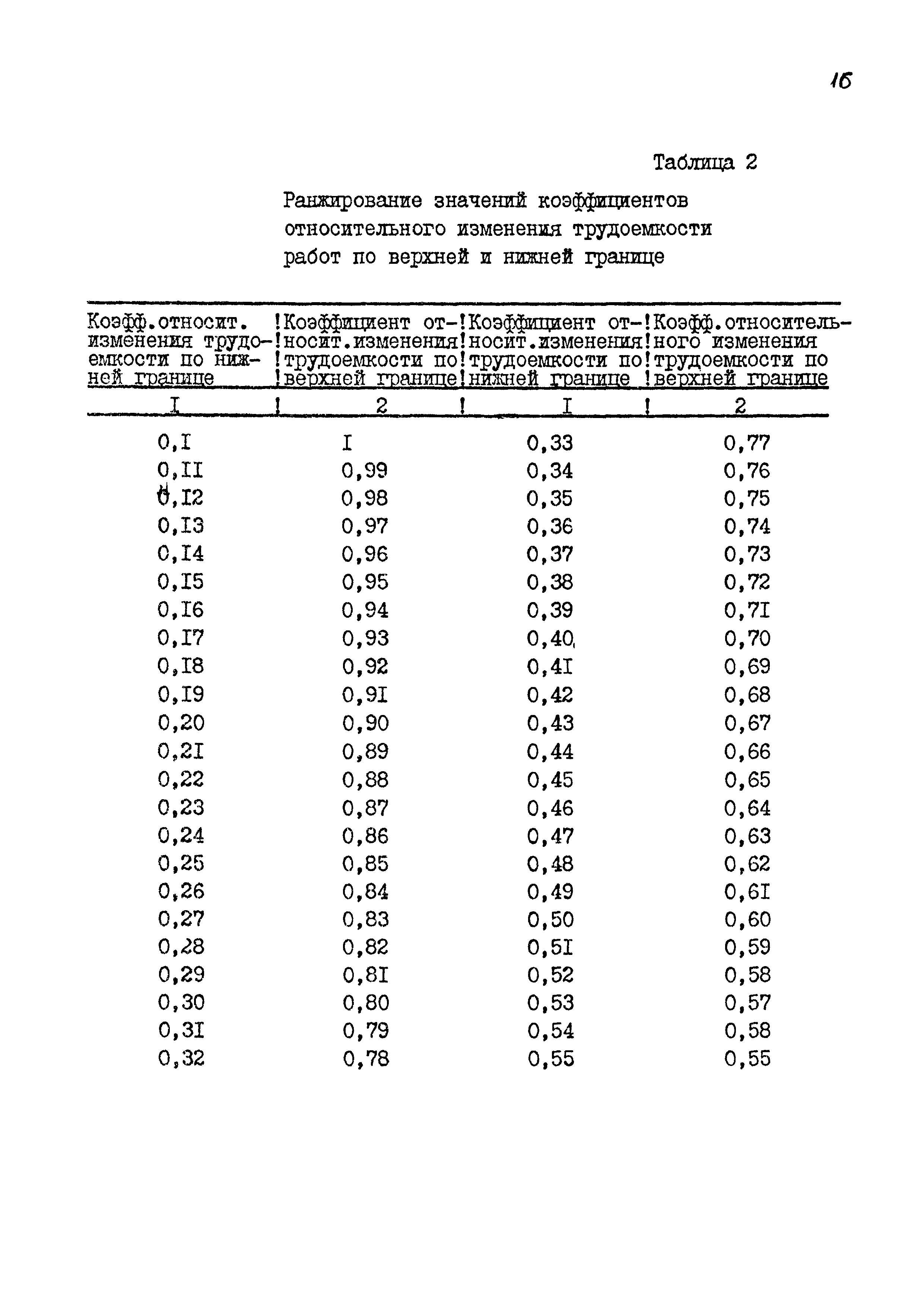 Р 582-85