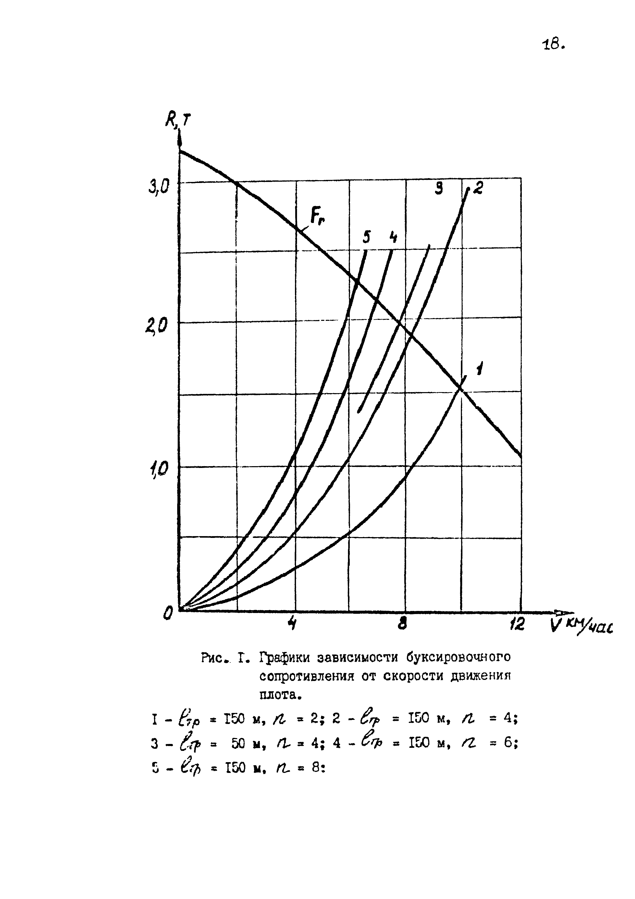 Р 583-85