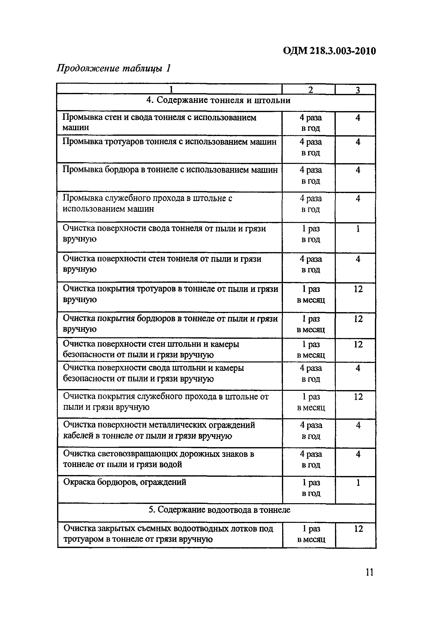 ОДМ 218.3.003-2010