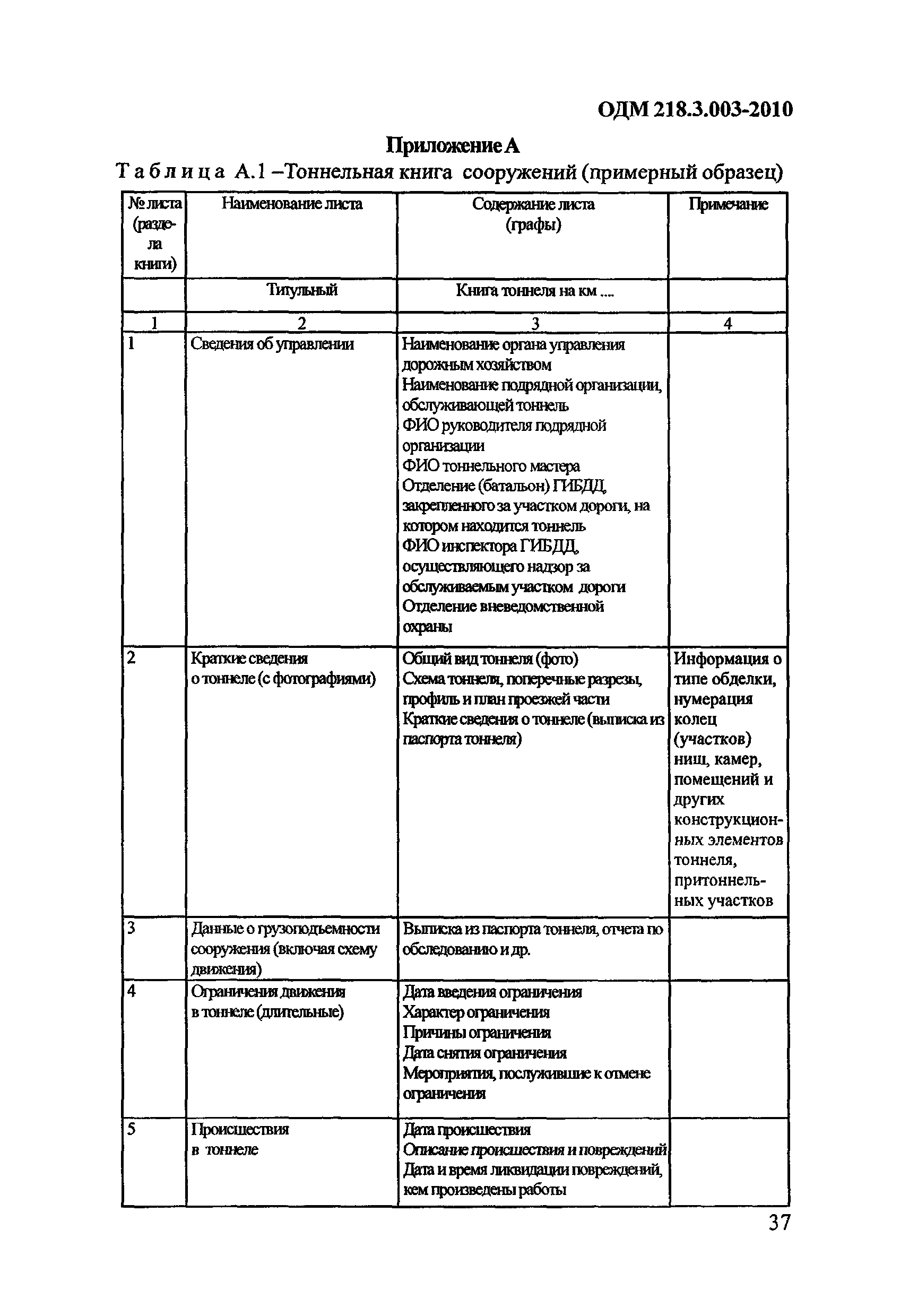 ОДМ 218.3.003-2010