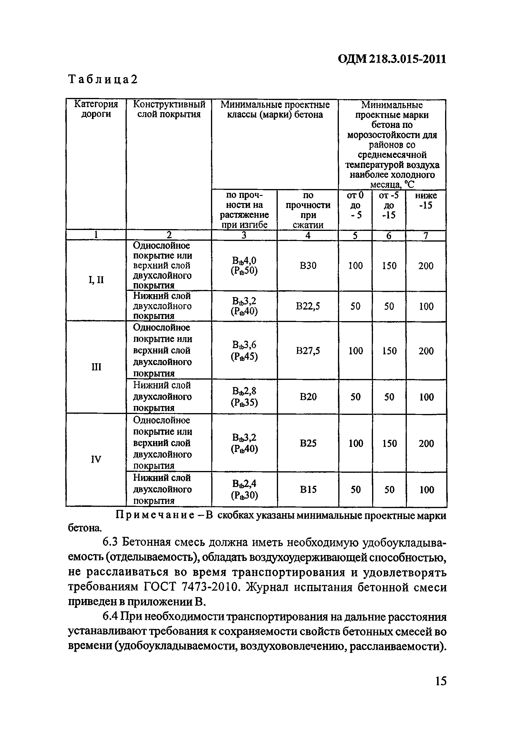 ОДМ 218.3.015-2011