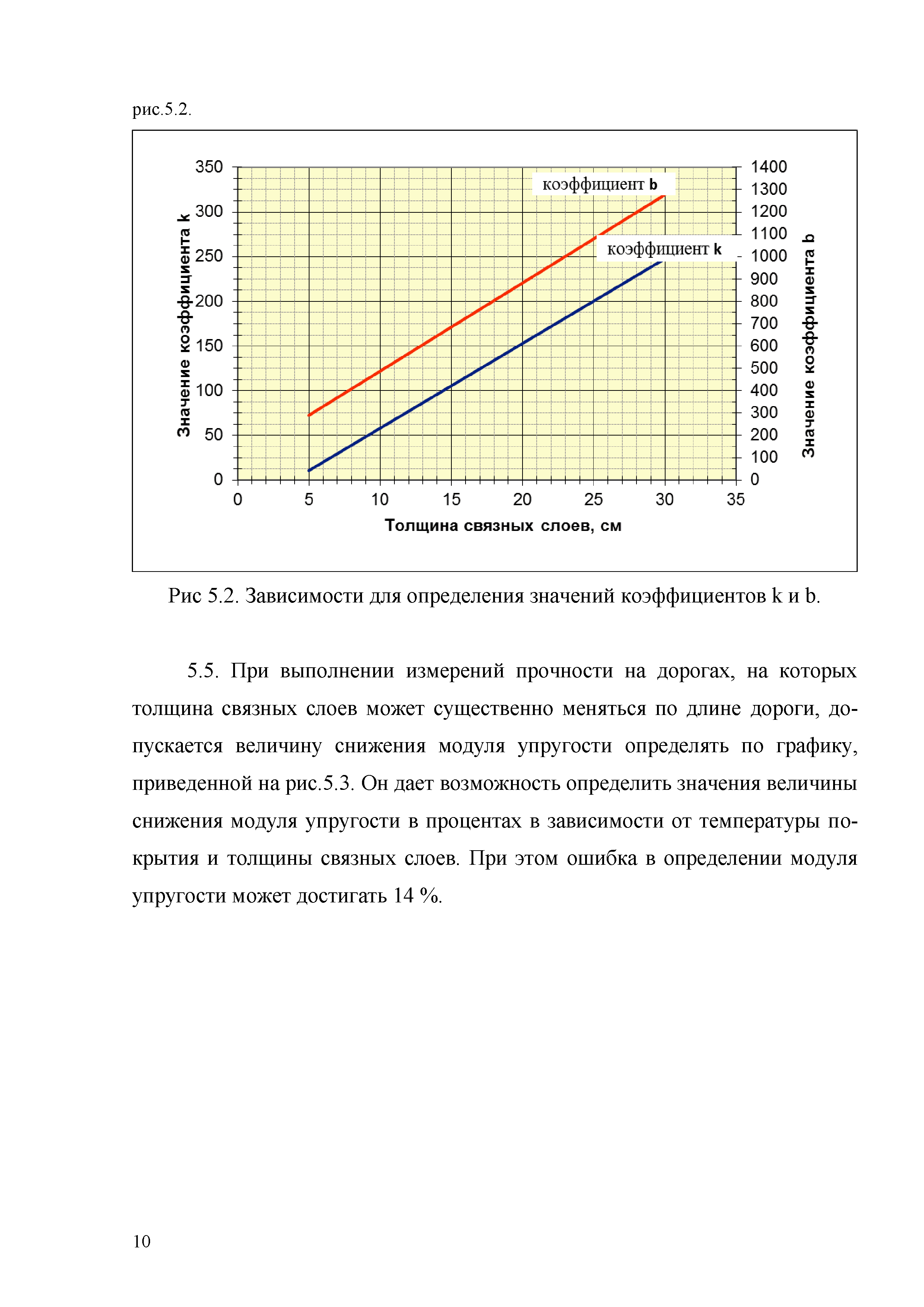 ОДМ 218.3.024-2012