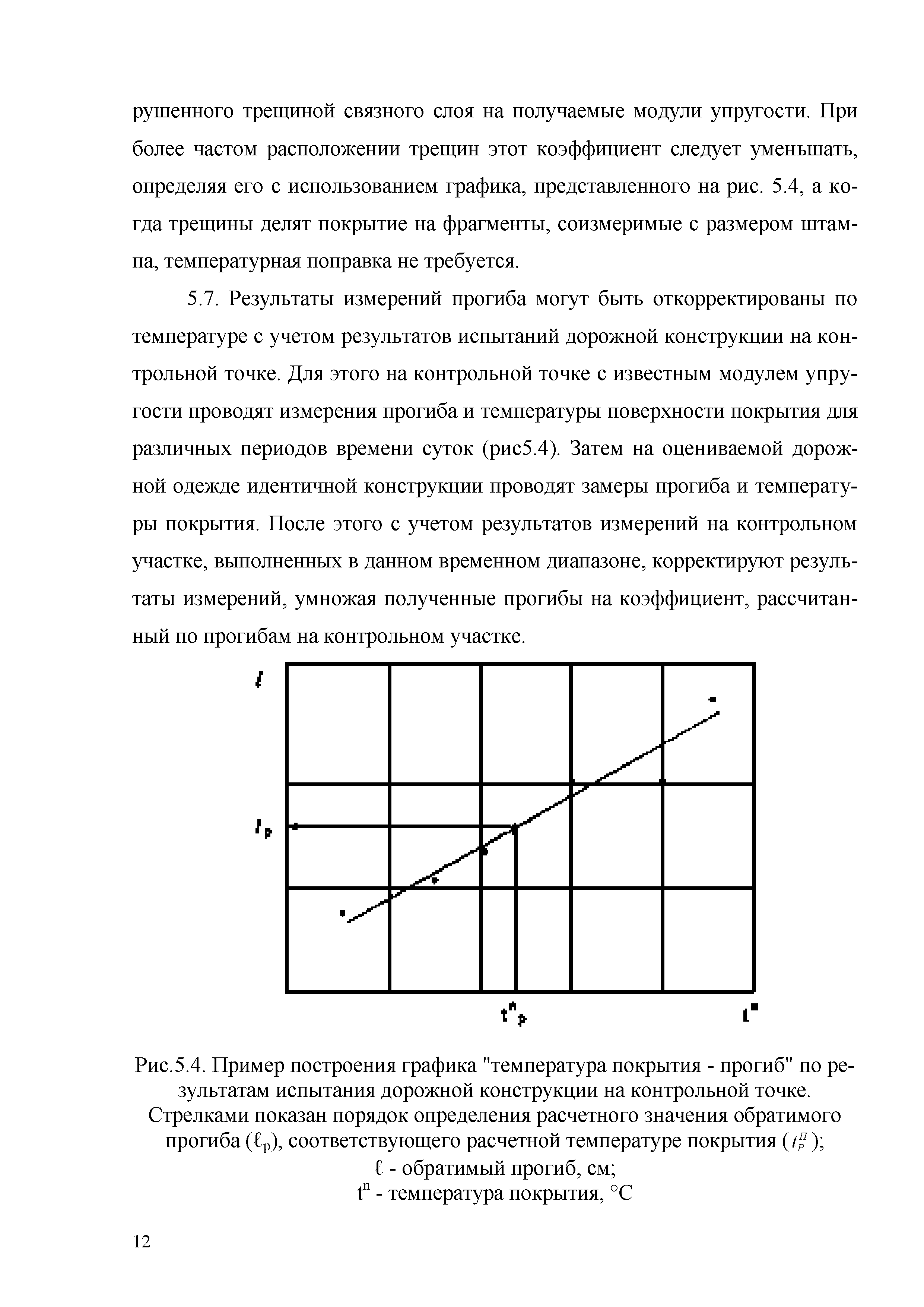 ОДМ 218.3.024-2012