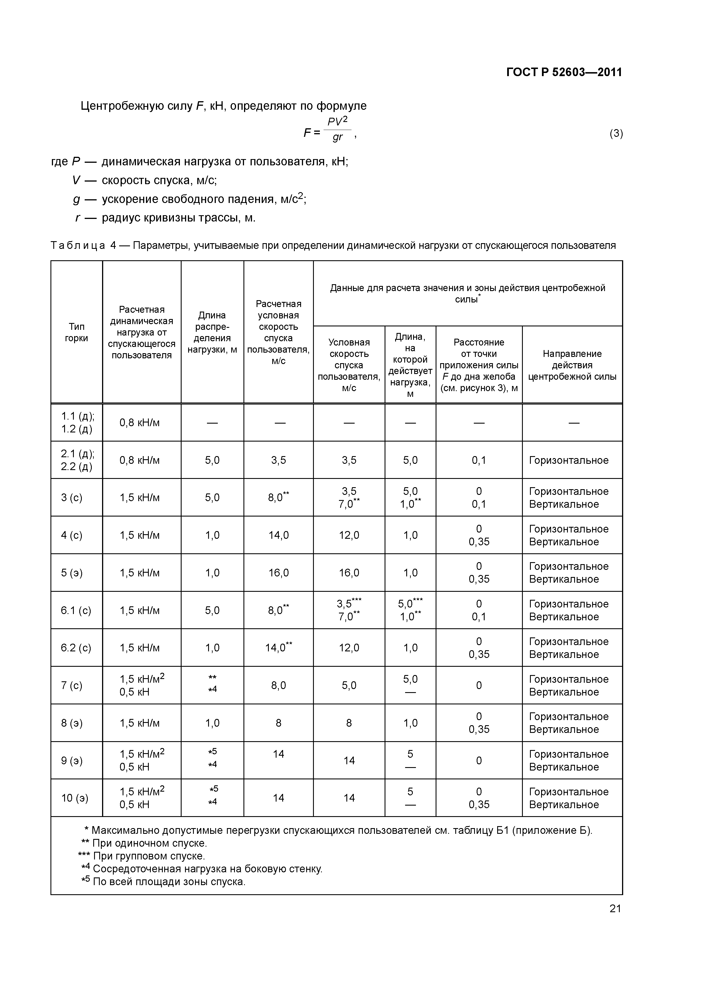 ГОСТ Р 52603-2011