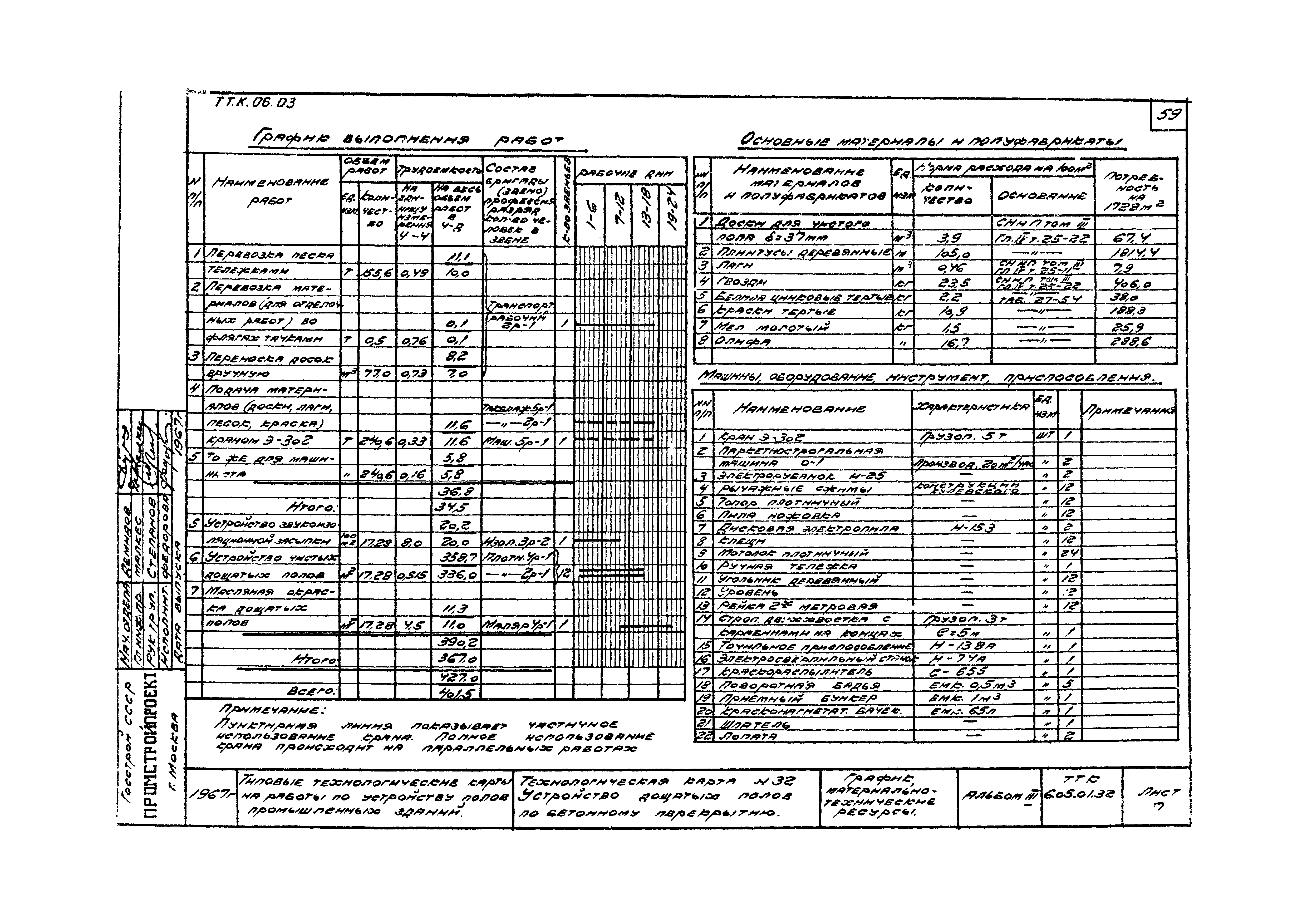 ТК 6.05.01.32