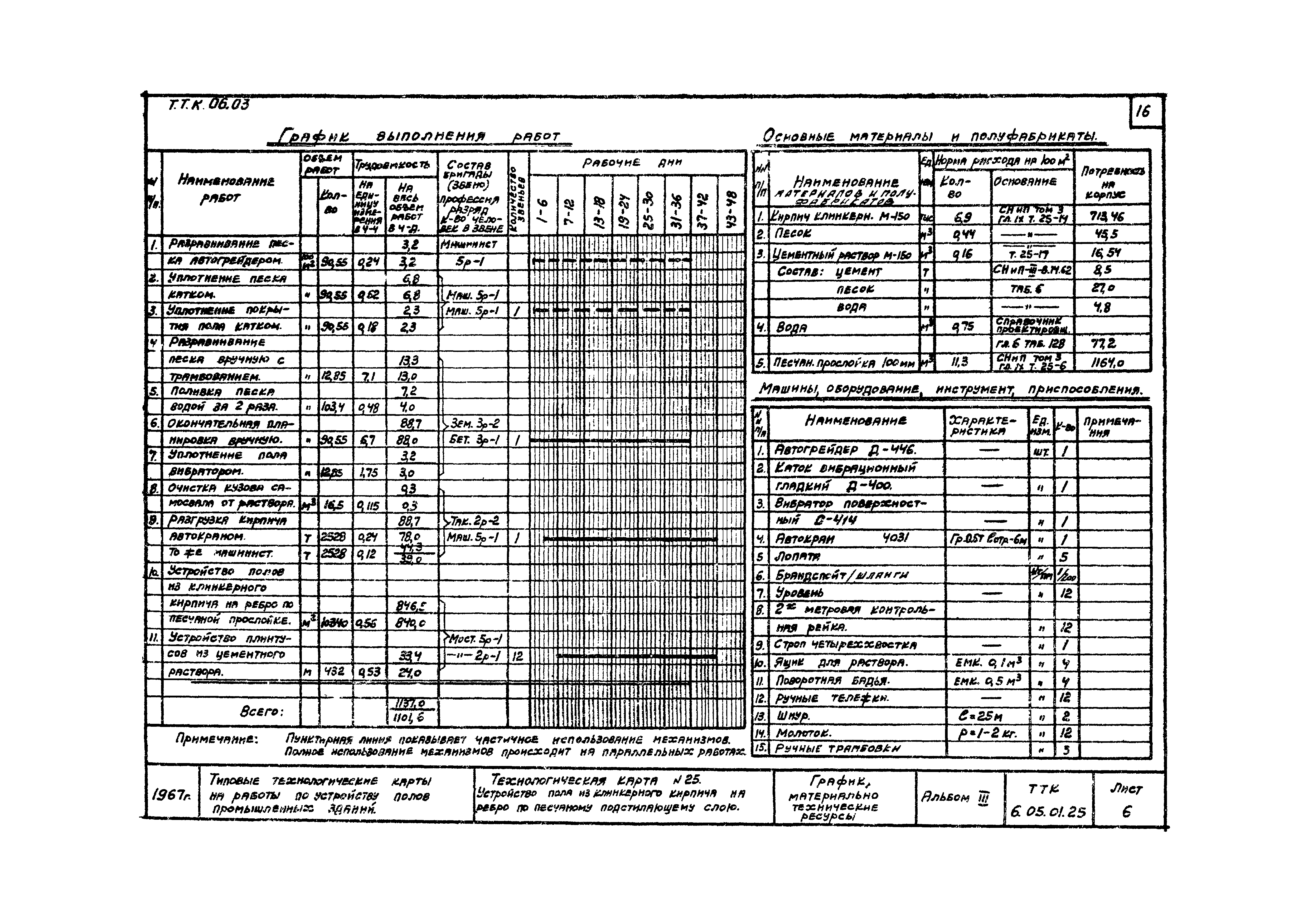 ТК 6.05.01.25