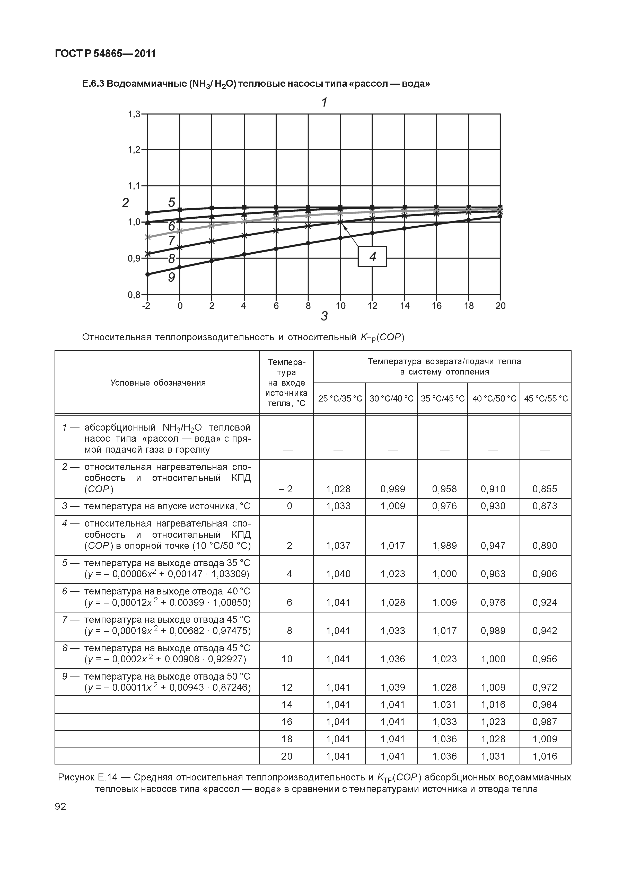 ГОСТ Р 54865-2011