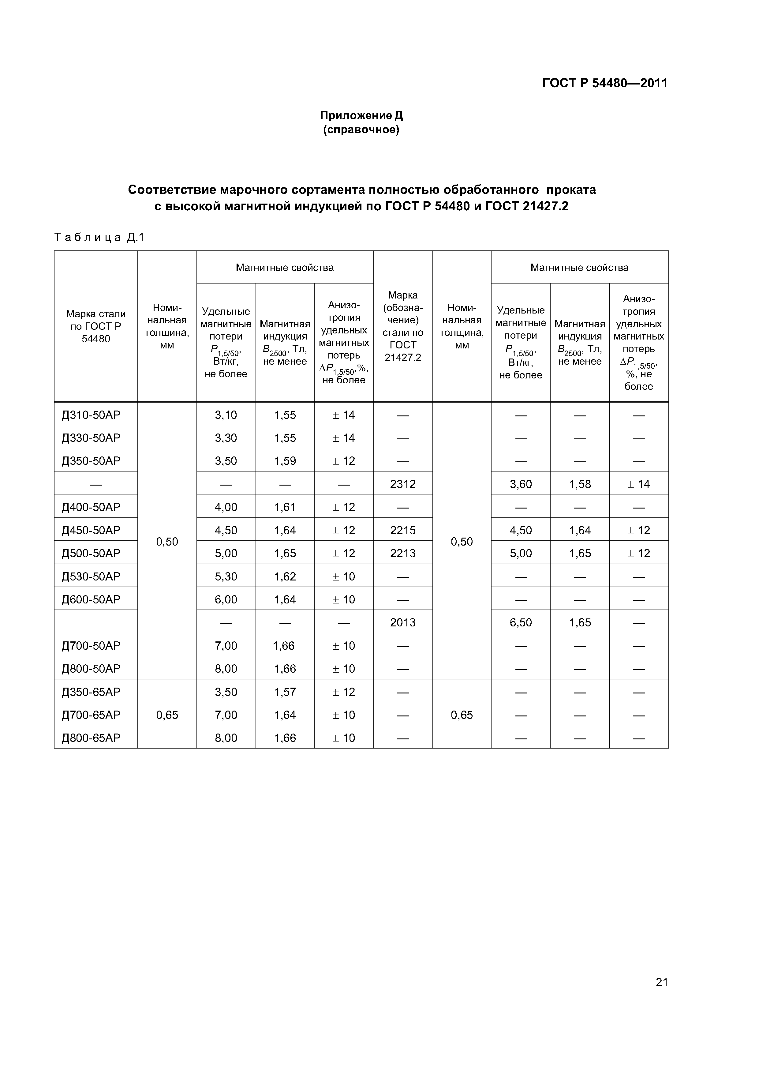 ГОСТ Р 54480-2011