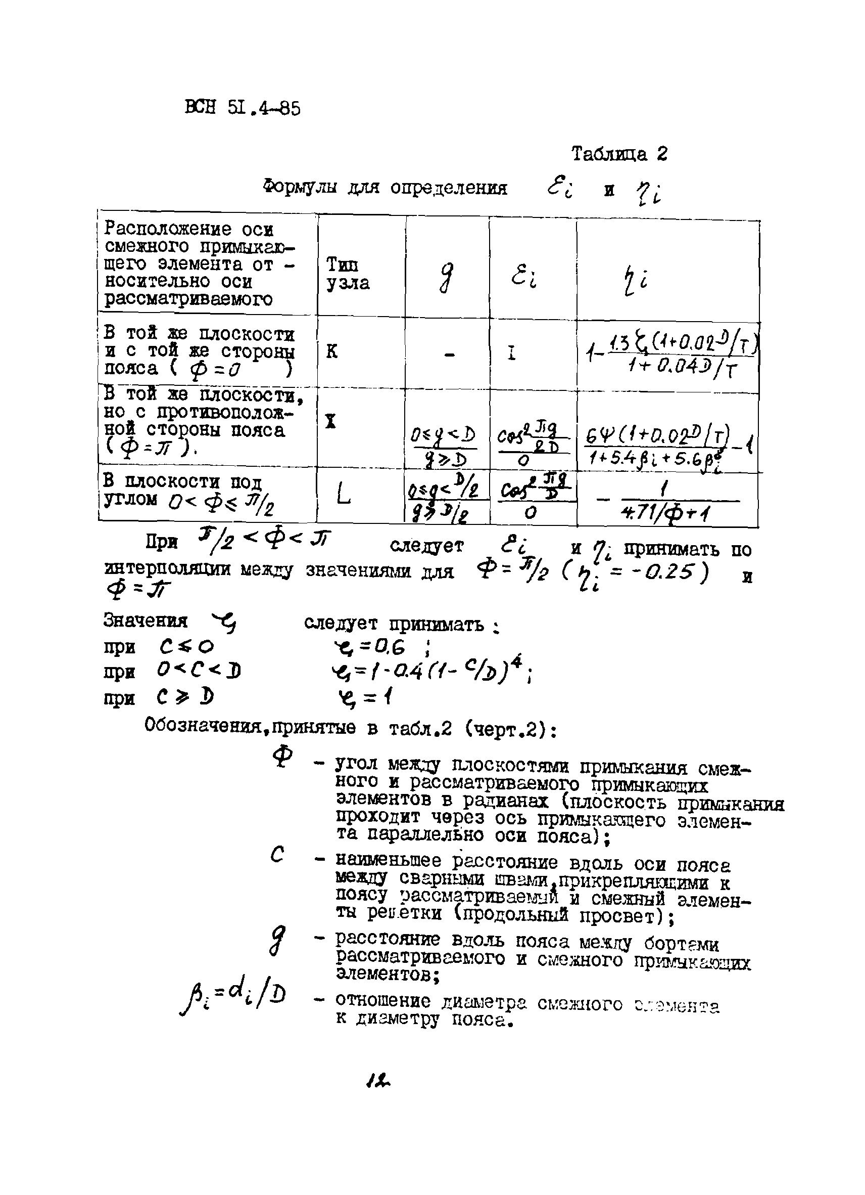 ВСН 51.4-85