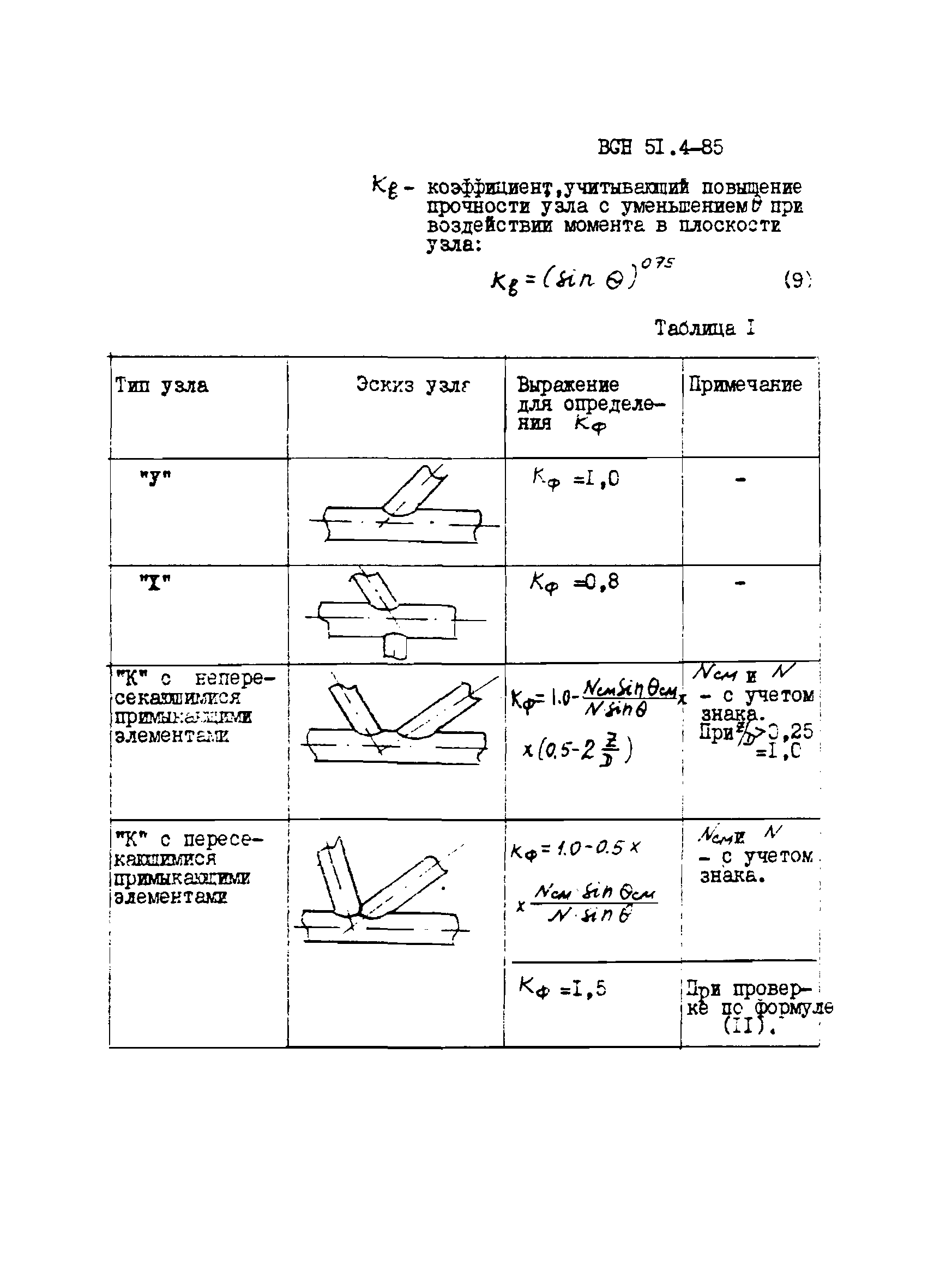 ВСН 51.4-85