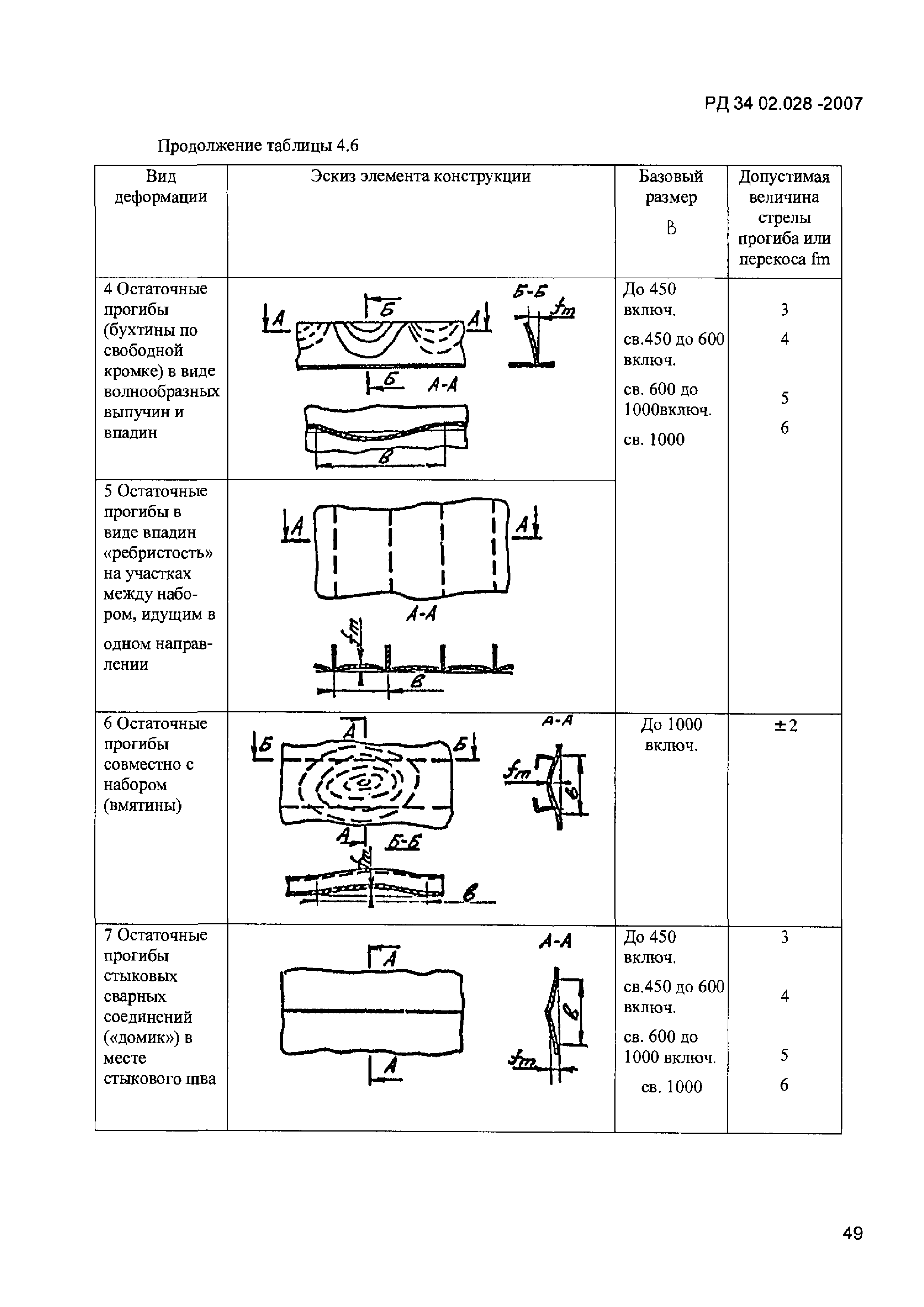 РД 34 02.028-2007