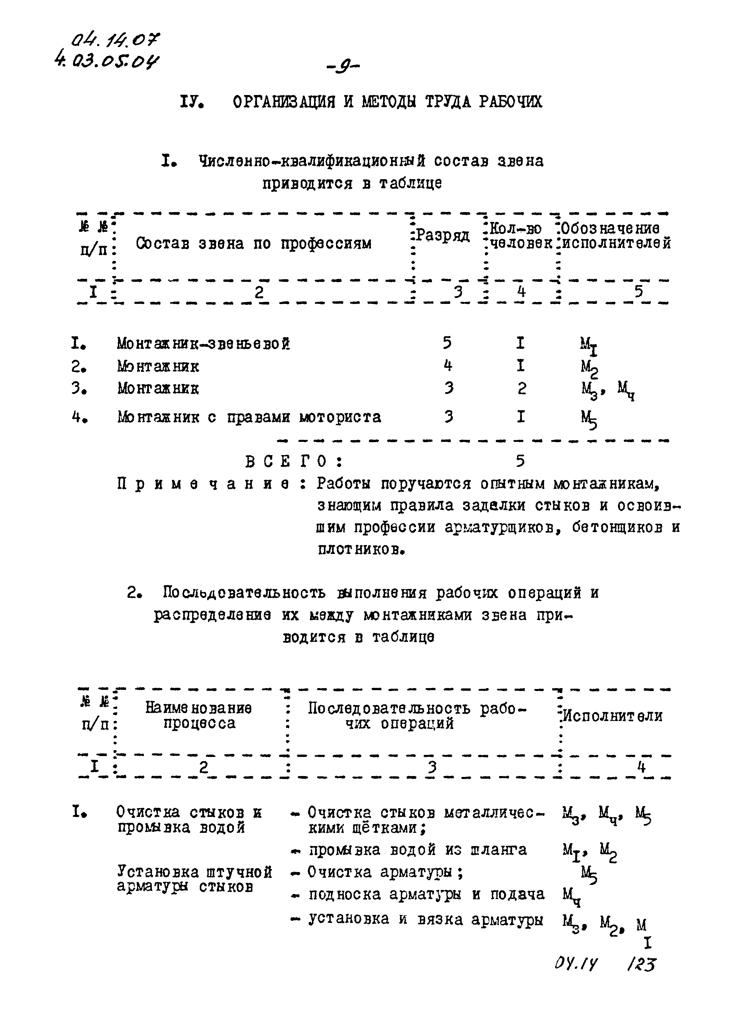 ТК 04.14.07