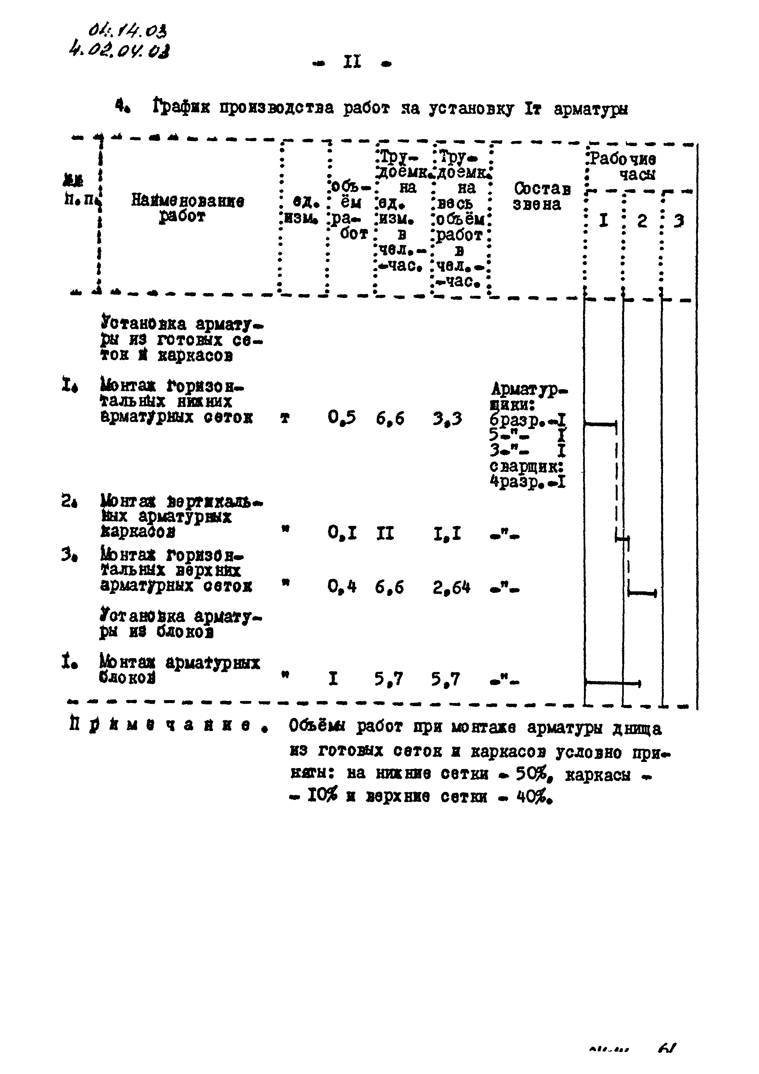 ТК 04.14.03