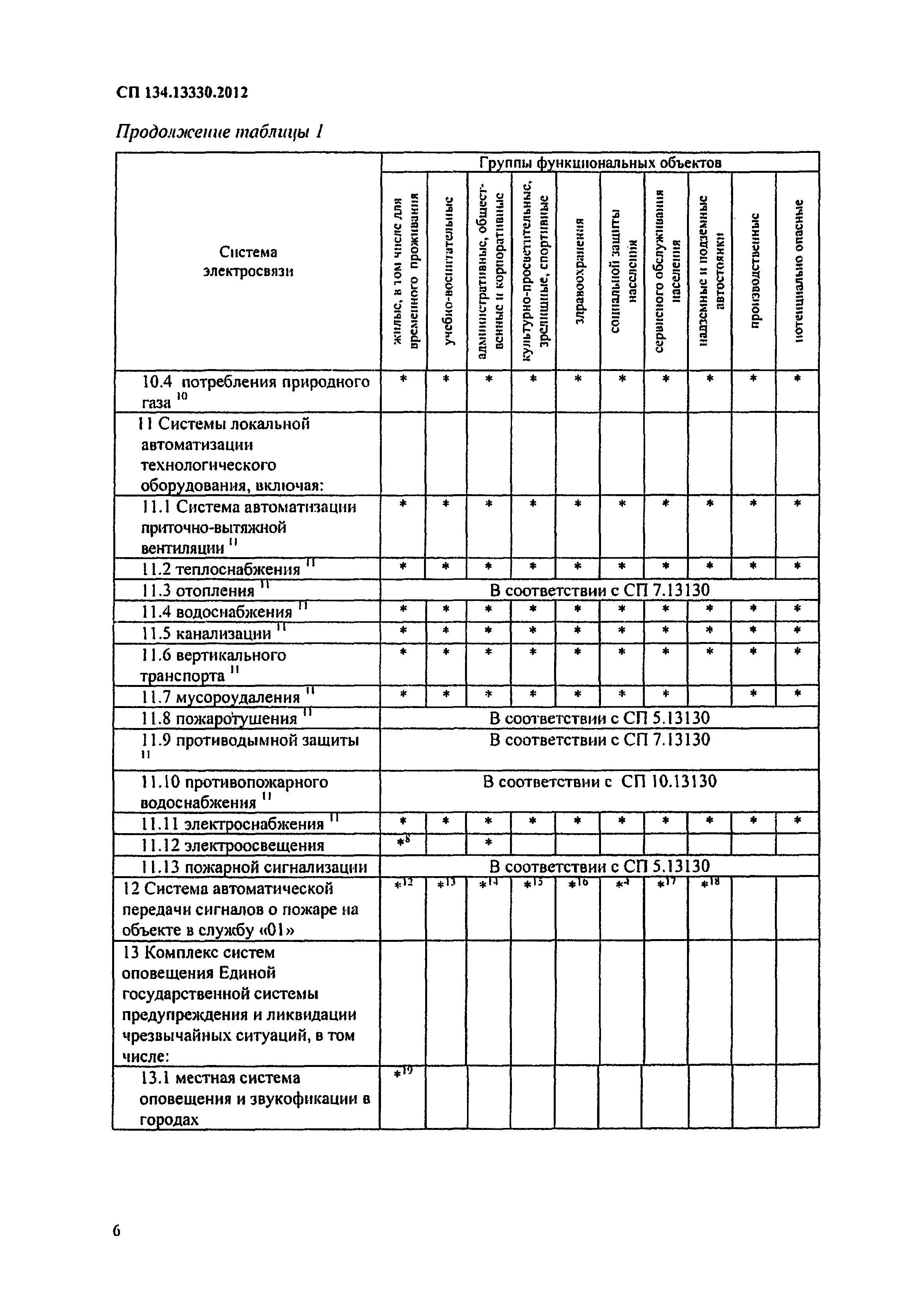 СП 134.13330.2012