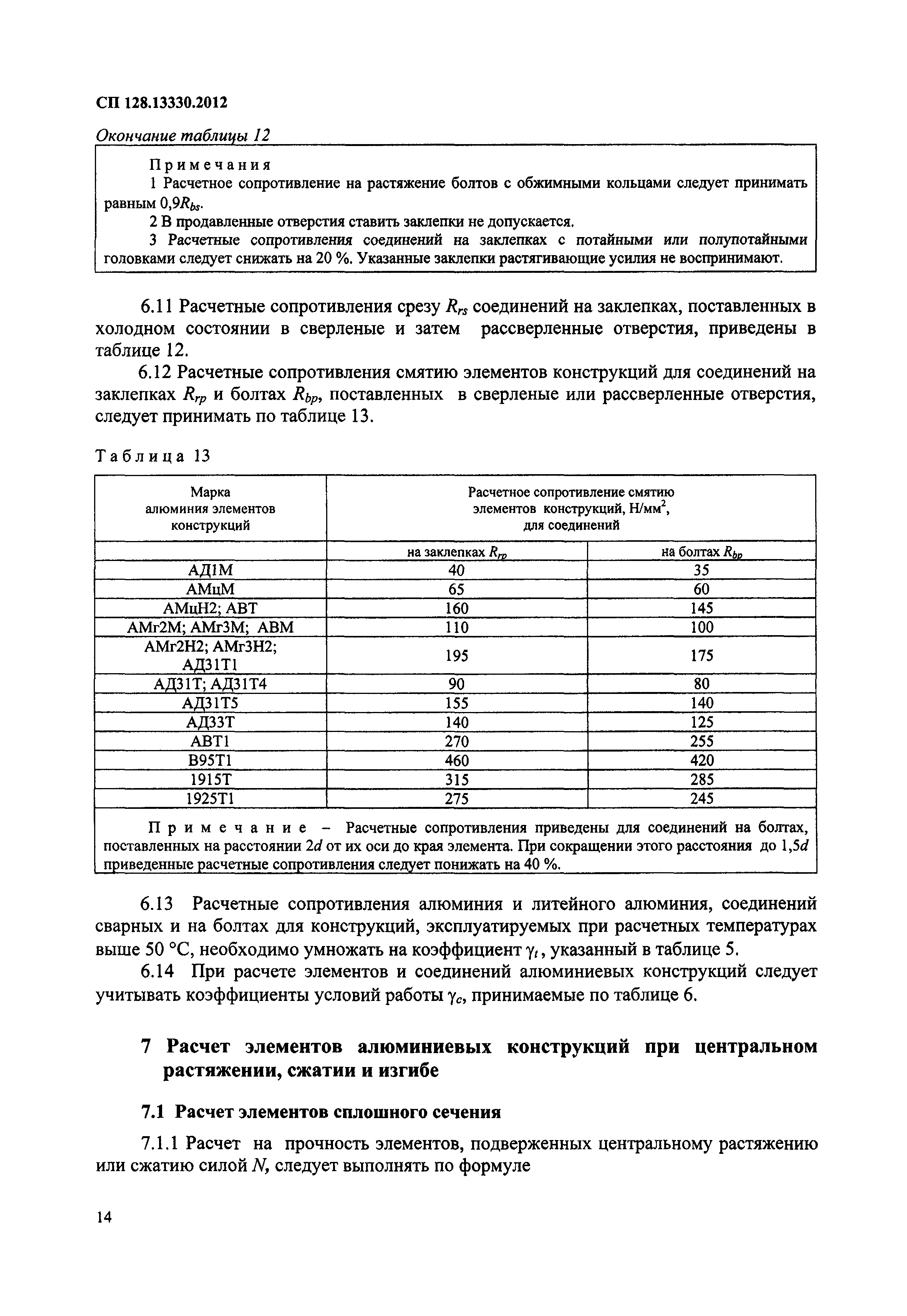 СП 128.13330.2012