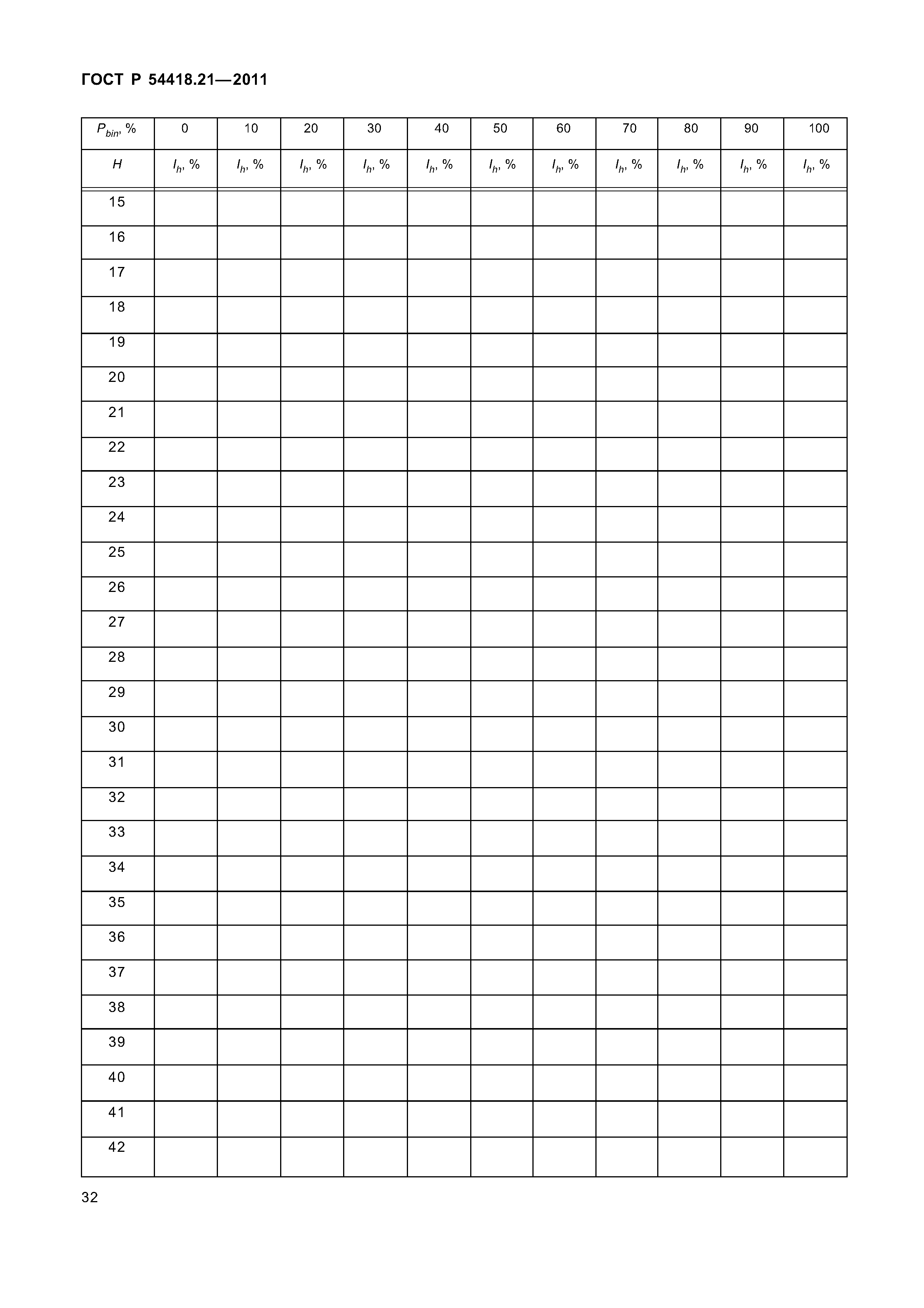 ГОСТ Р 54418.21-2011