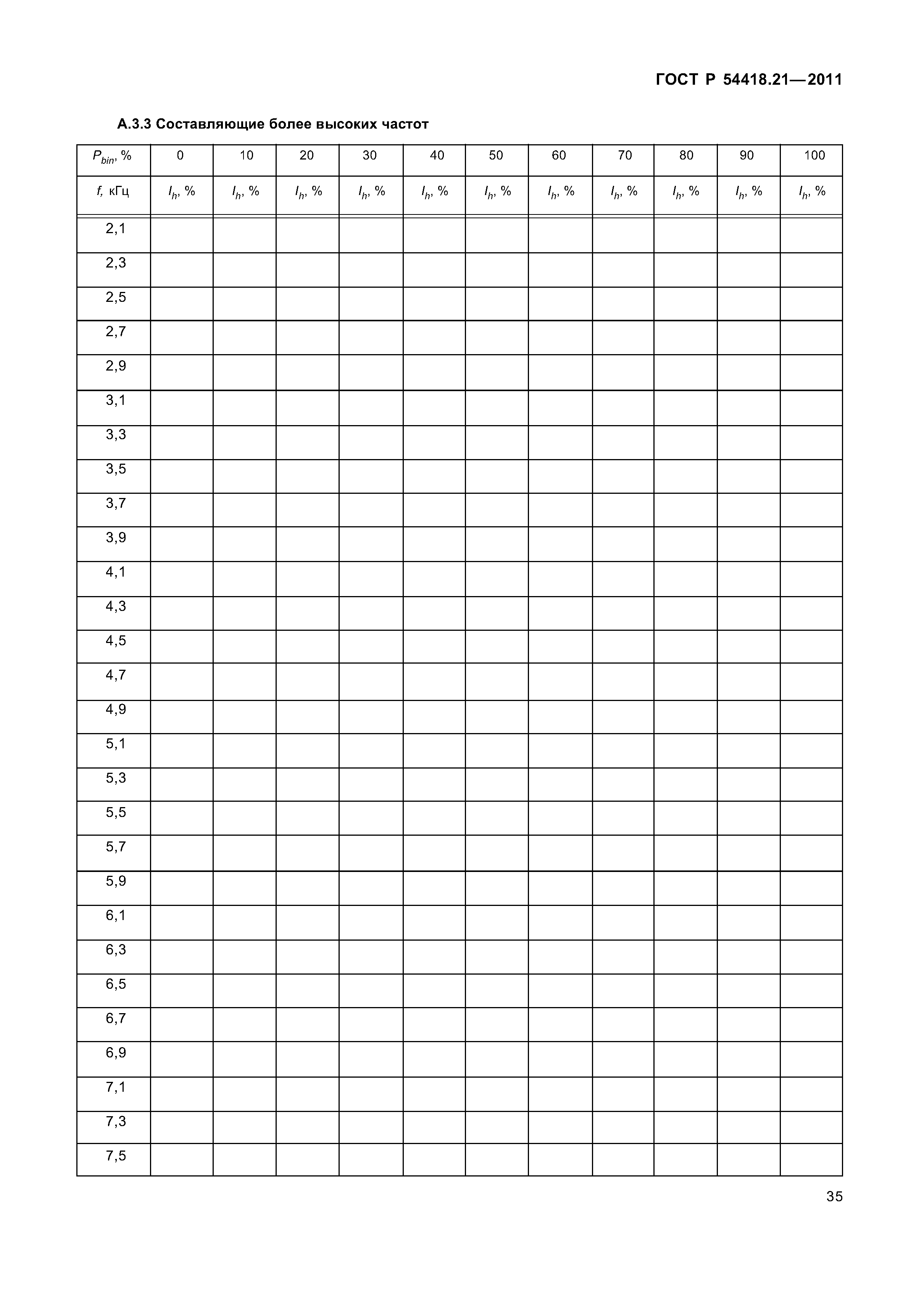 ГОСТ Р 54418.21-2011