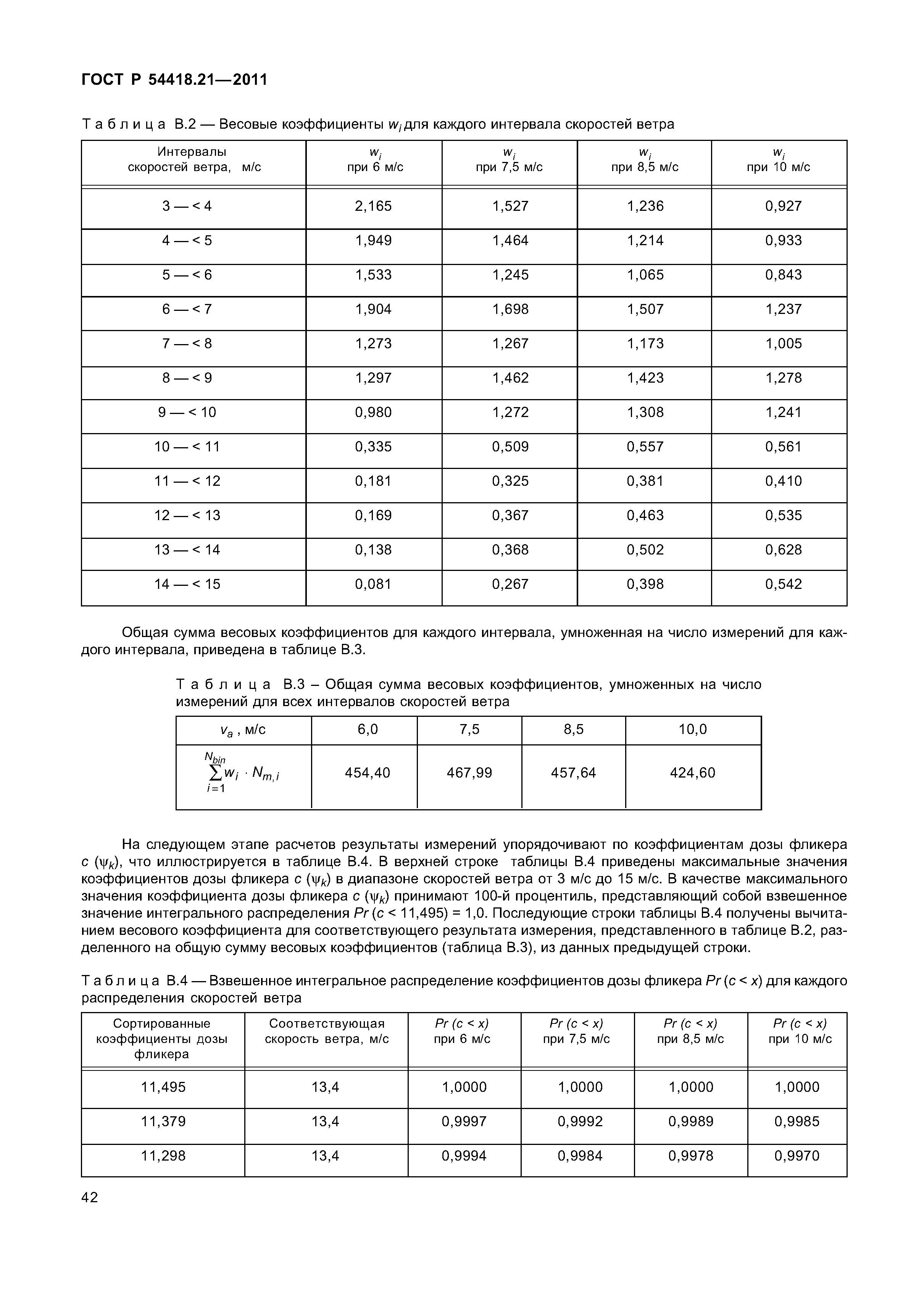 ГОСТ Р 54418.21-2011