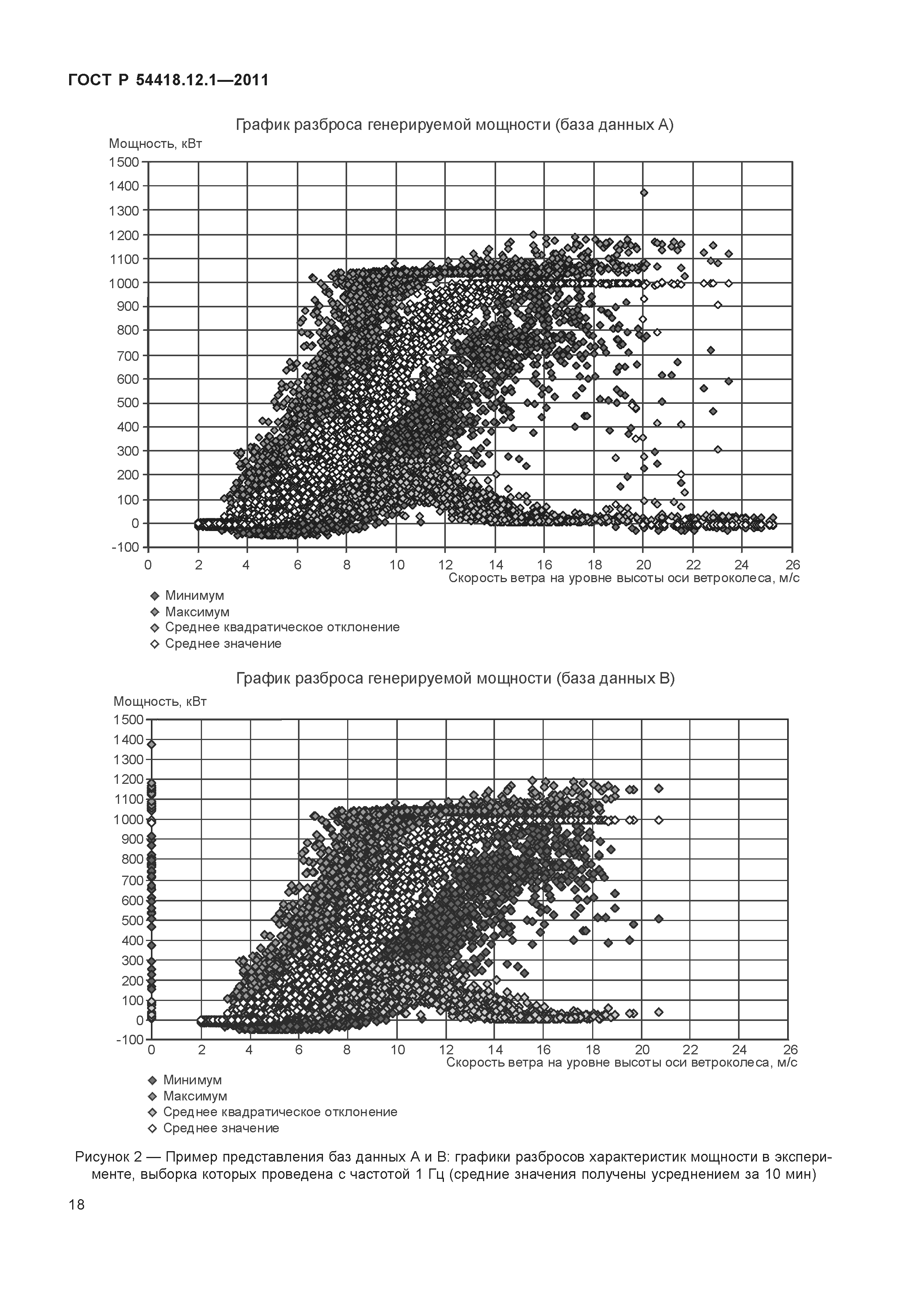 ГОСТ Р 54418.12.1-2011