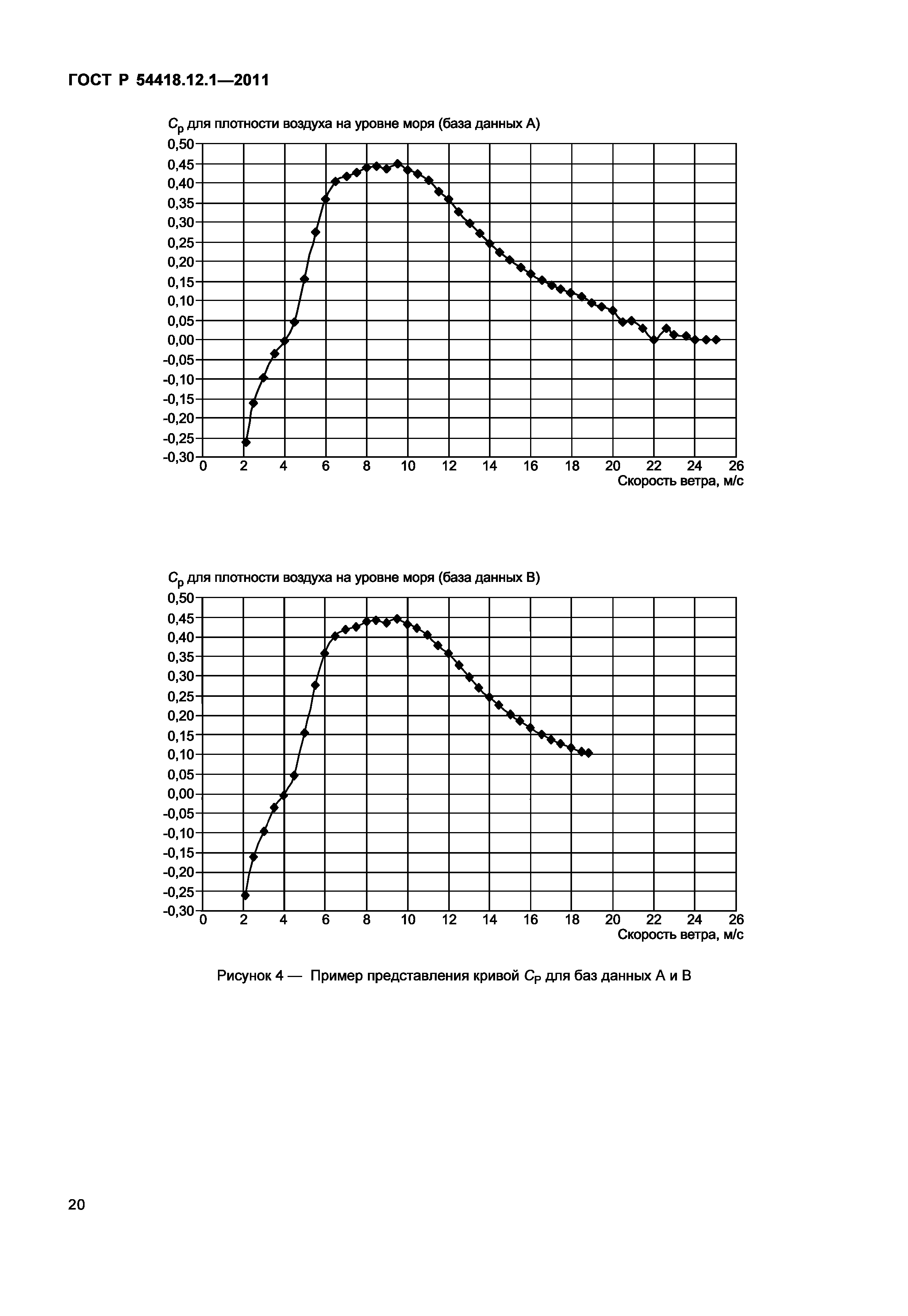 ГОСТ Р 54418.12.1-2011