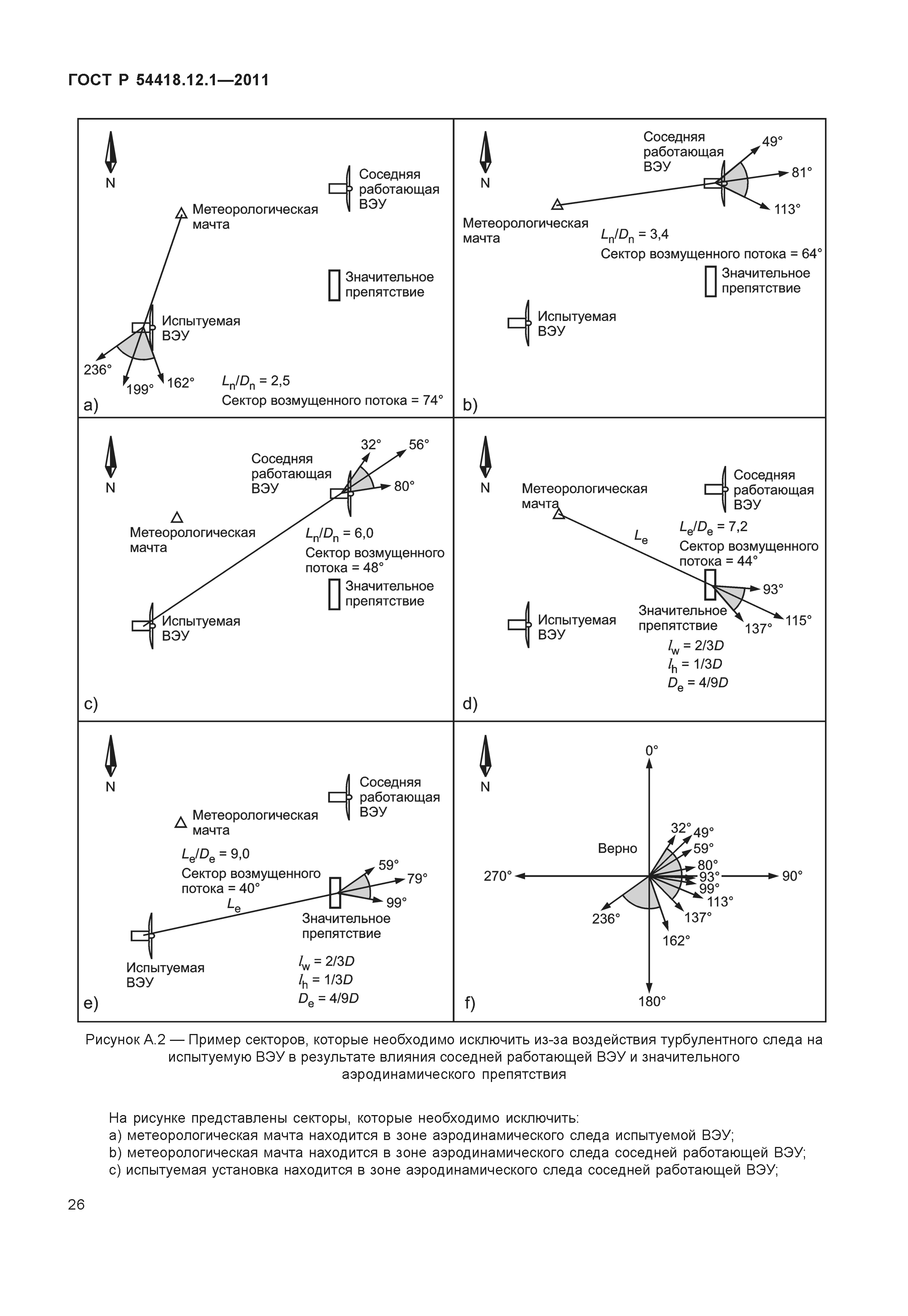 ГОСТ Р 54418.12.1-2011