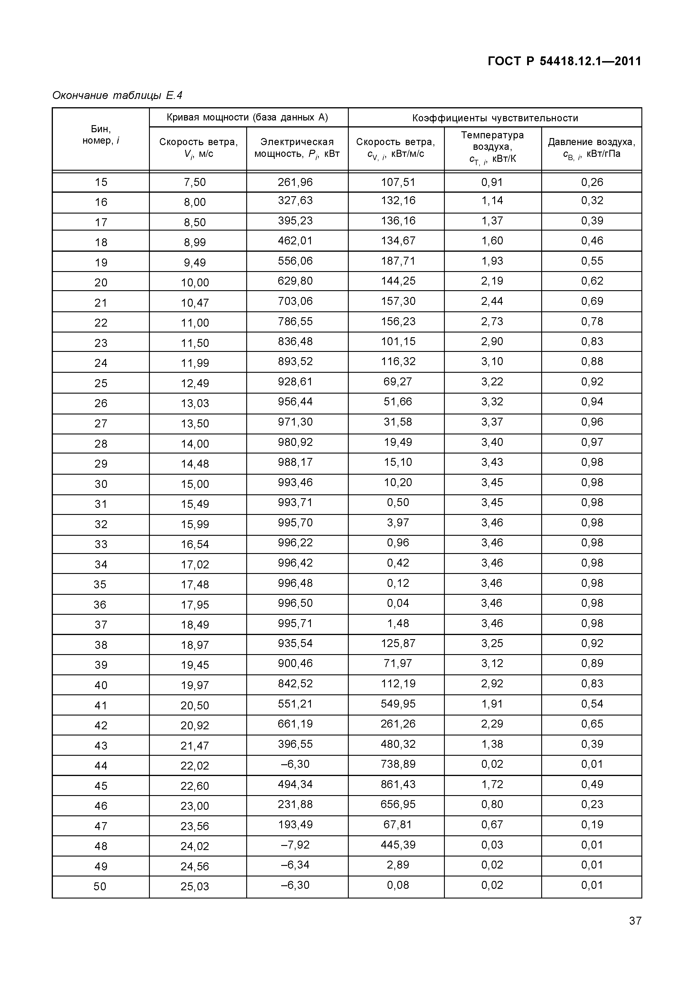 ГОСТ Р 54418.12.1-2011