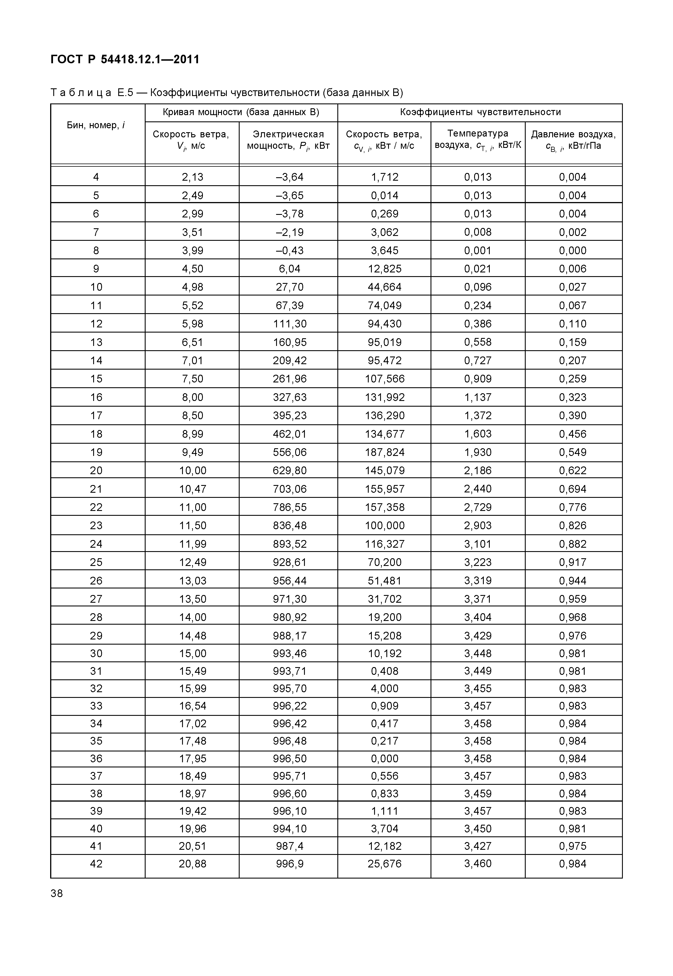 ГОСТ Р 54418.12.1-2011