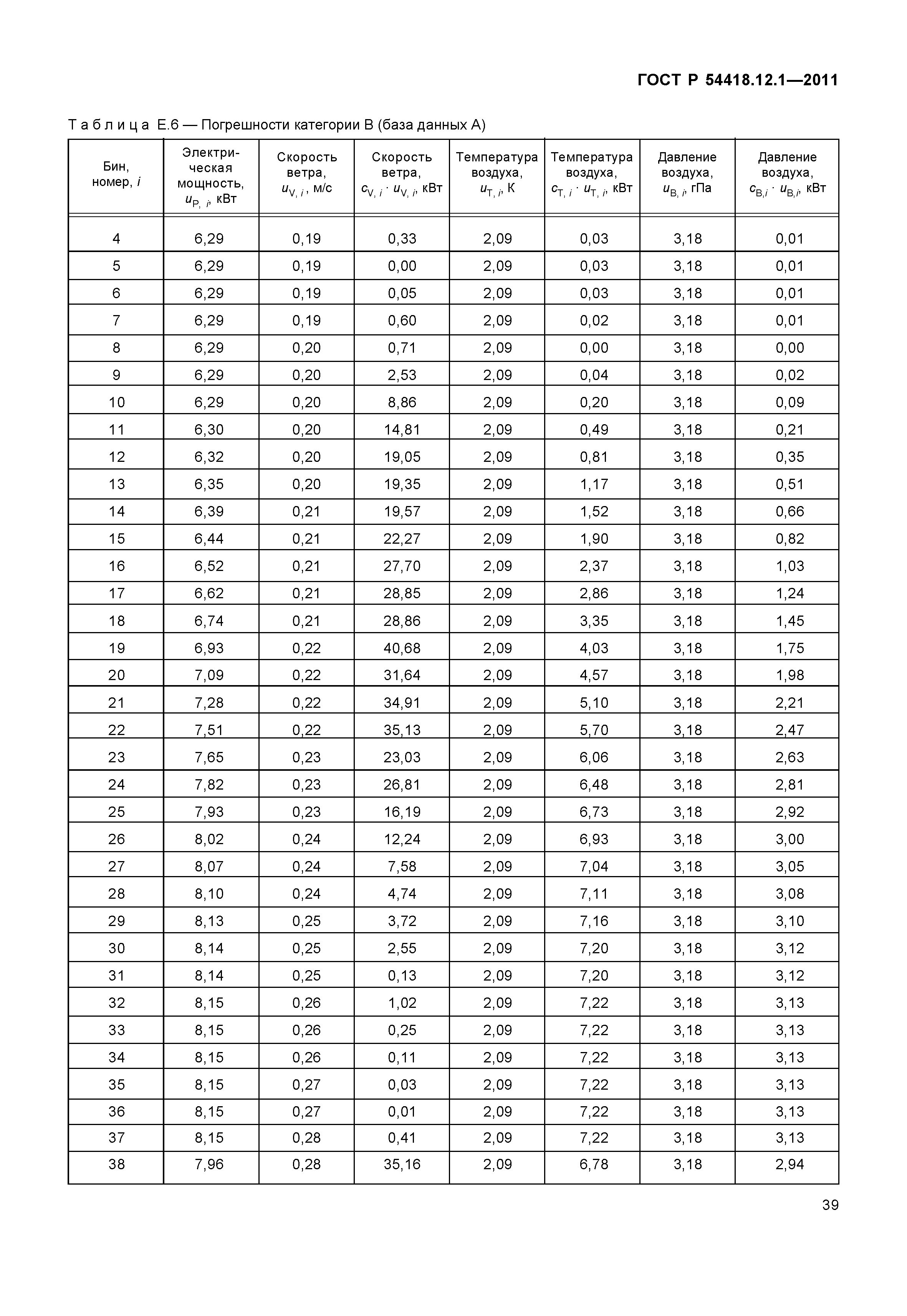 ГОСТ Р 54418.12.1-2011