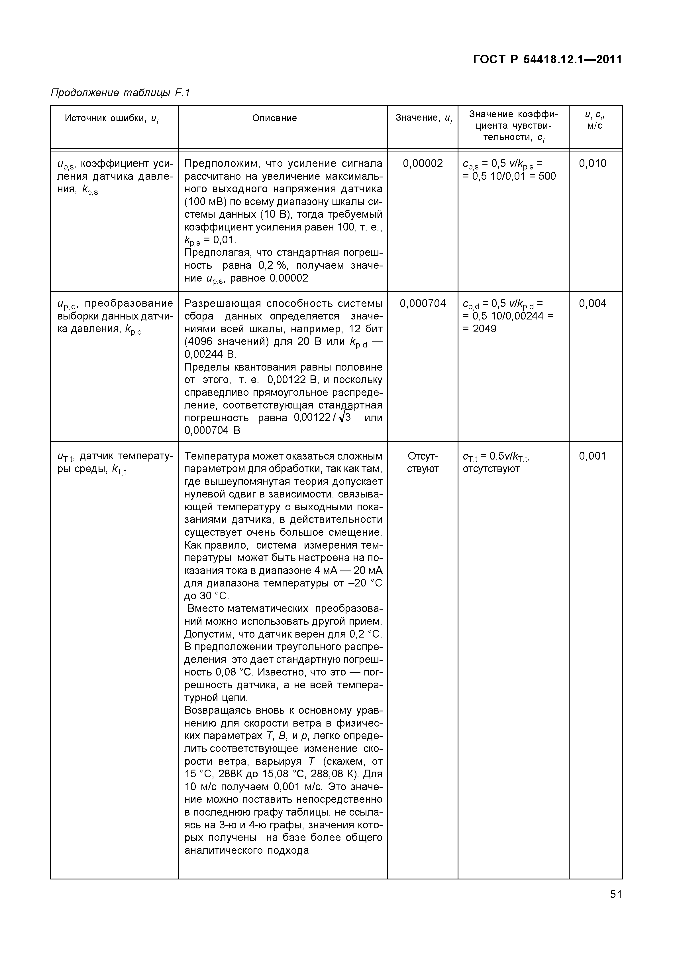 ГОСТ Р 54418.12.1-2011