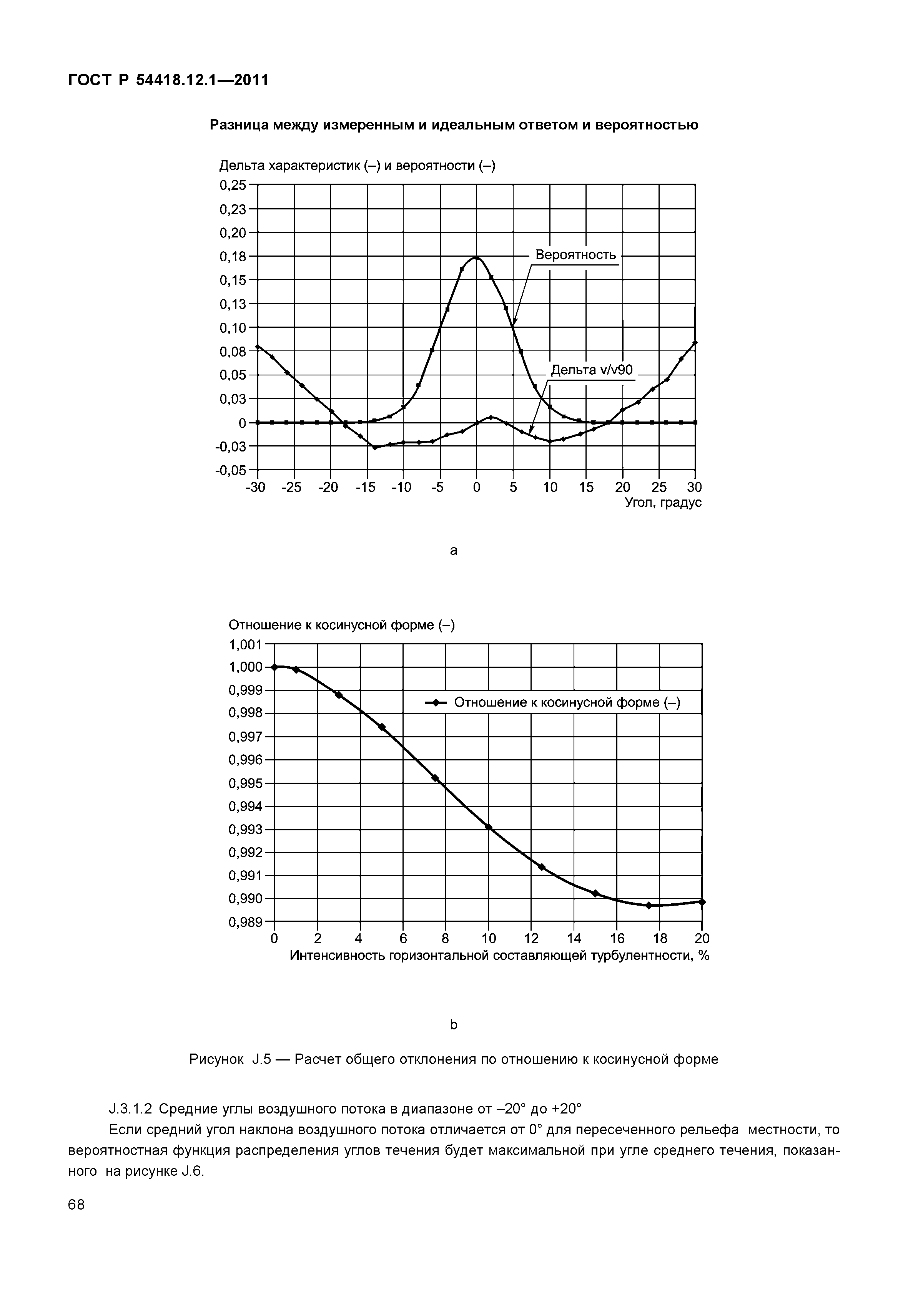 ГОСТ Р 54418.12.1-2011