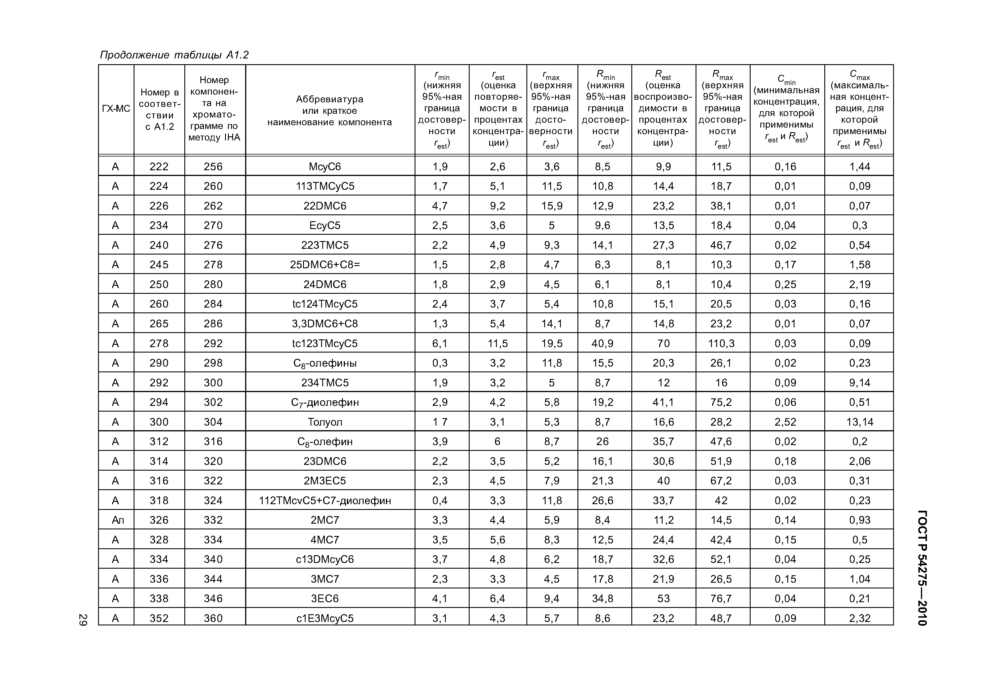 ГОСТ Р 54275-2010