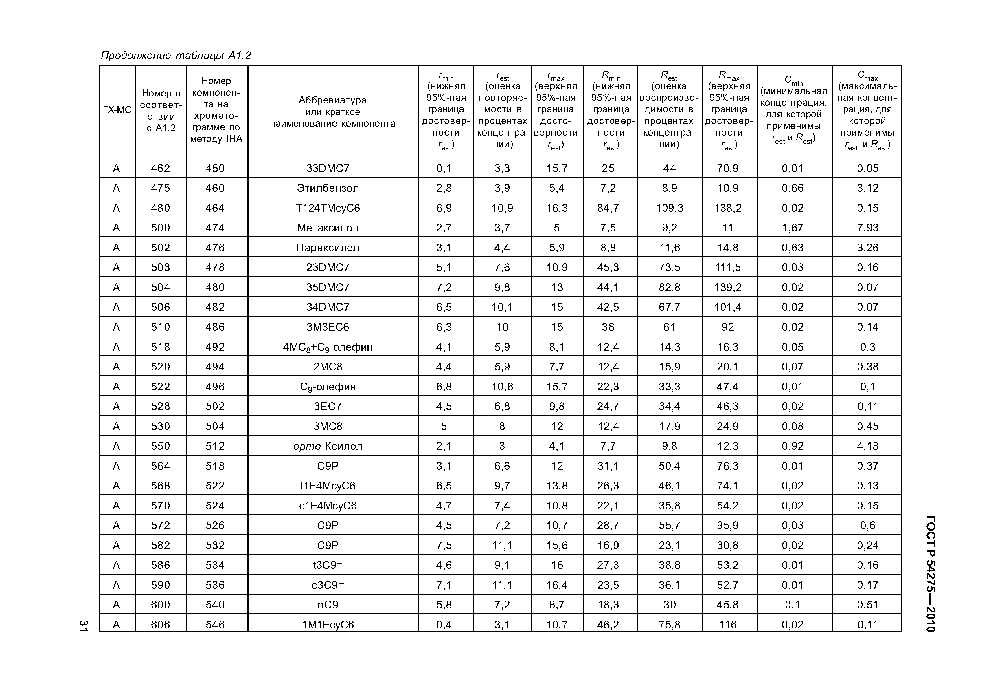 ГОСТ Р 54275-2010