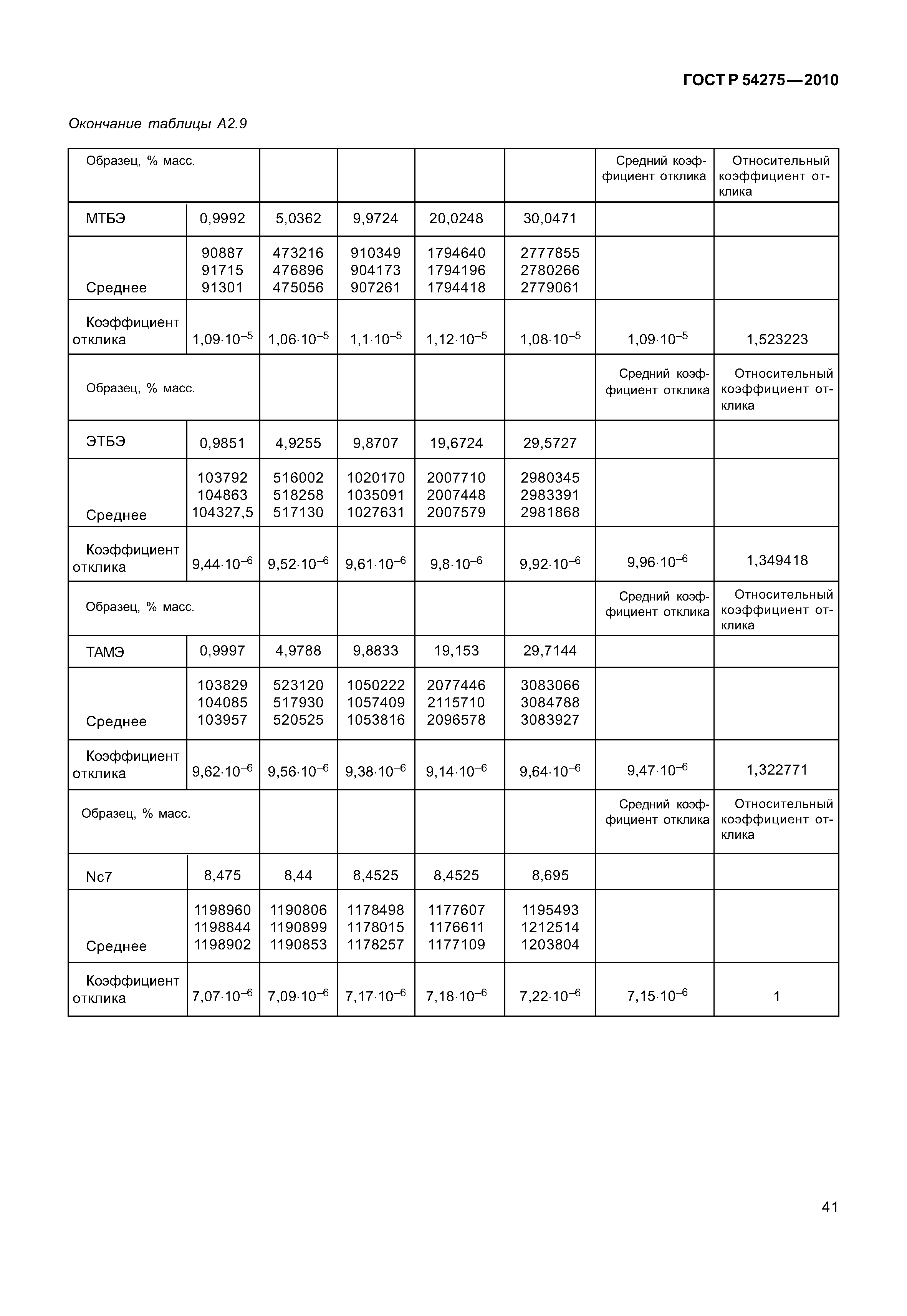 ГОСТ Р 54275-2010