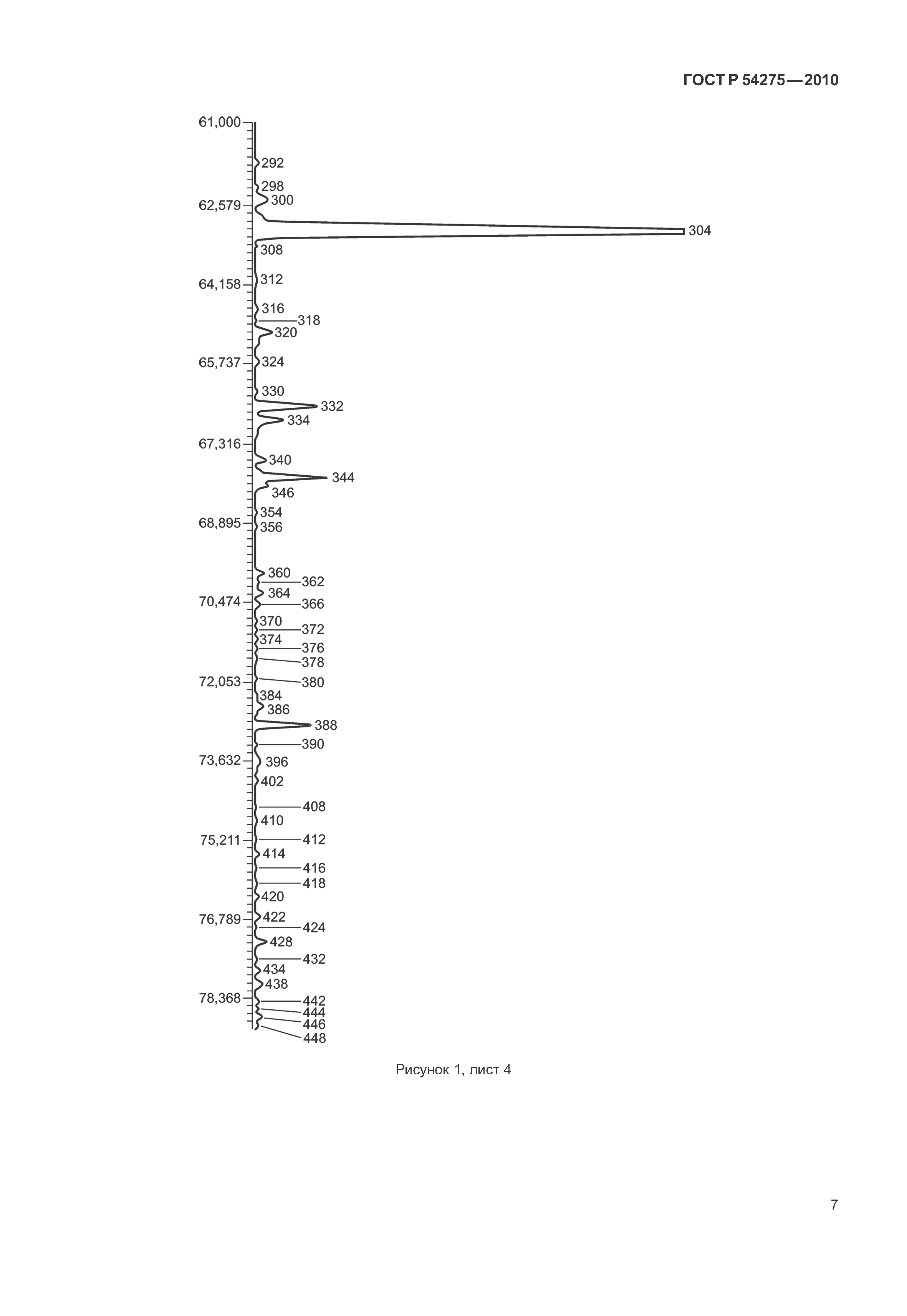 ГОСТ Р 54275-2010