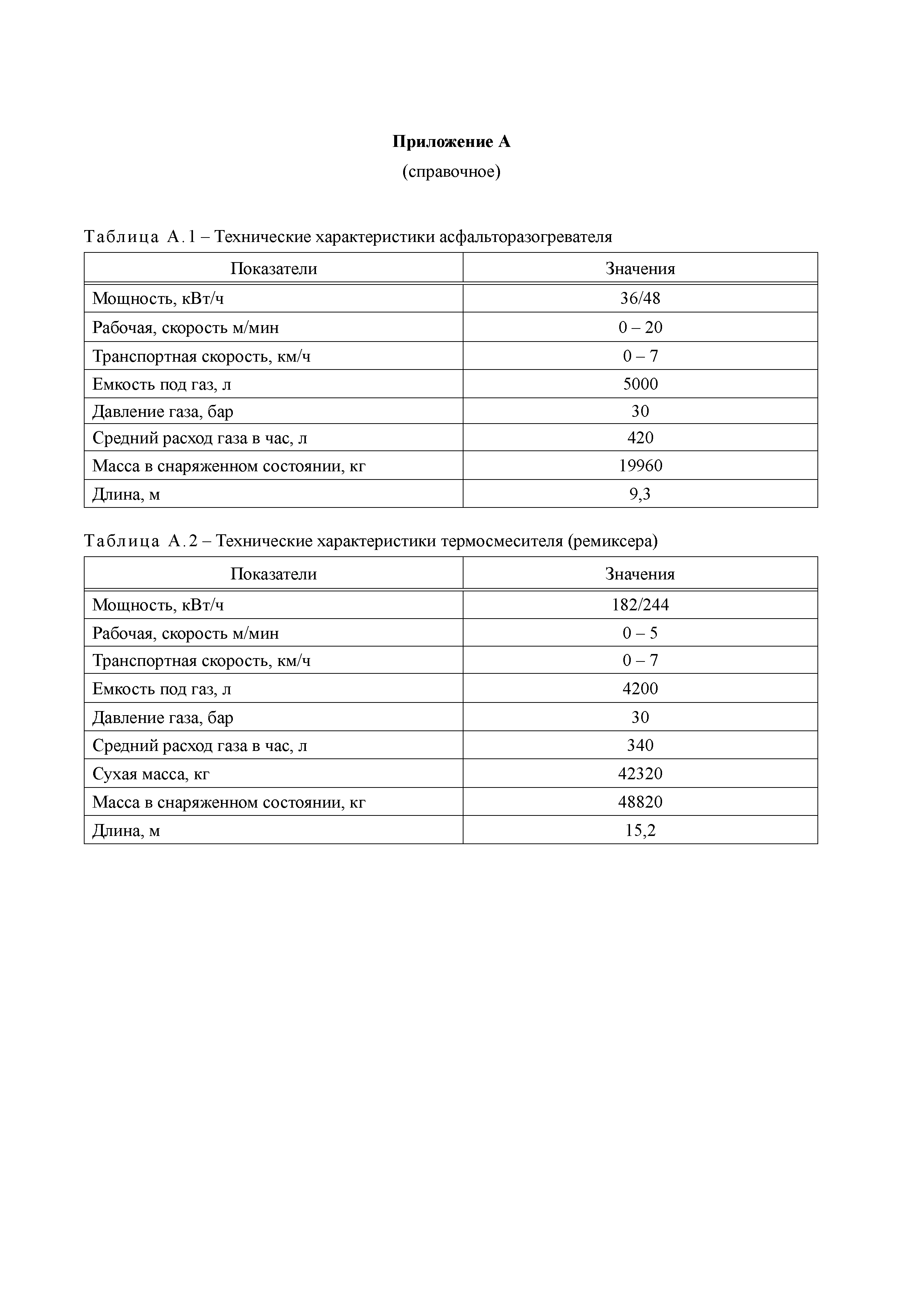 СТО НОСТРОЙ 2.25.49-2011